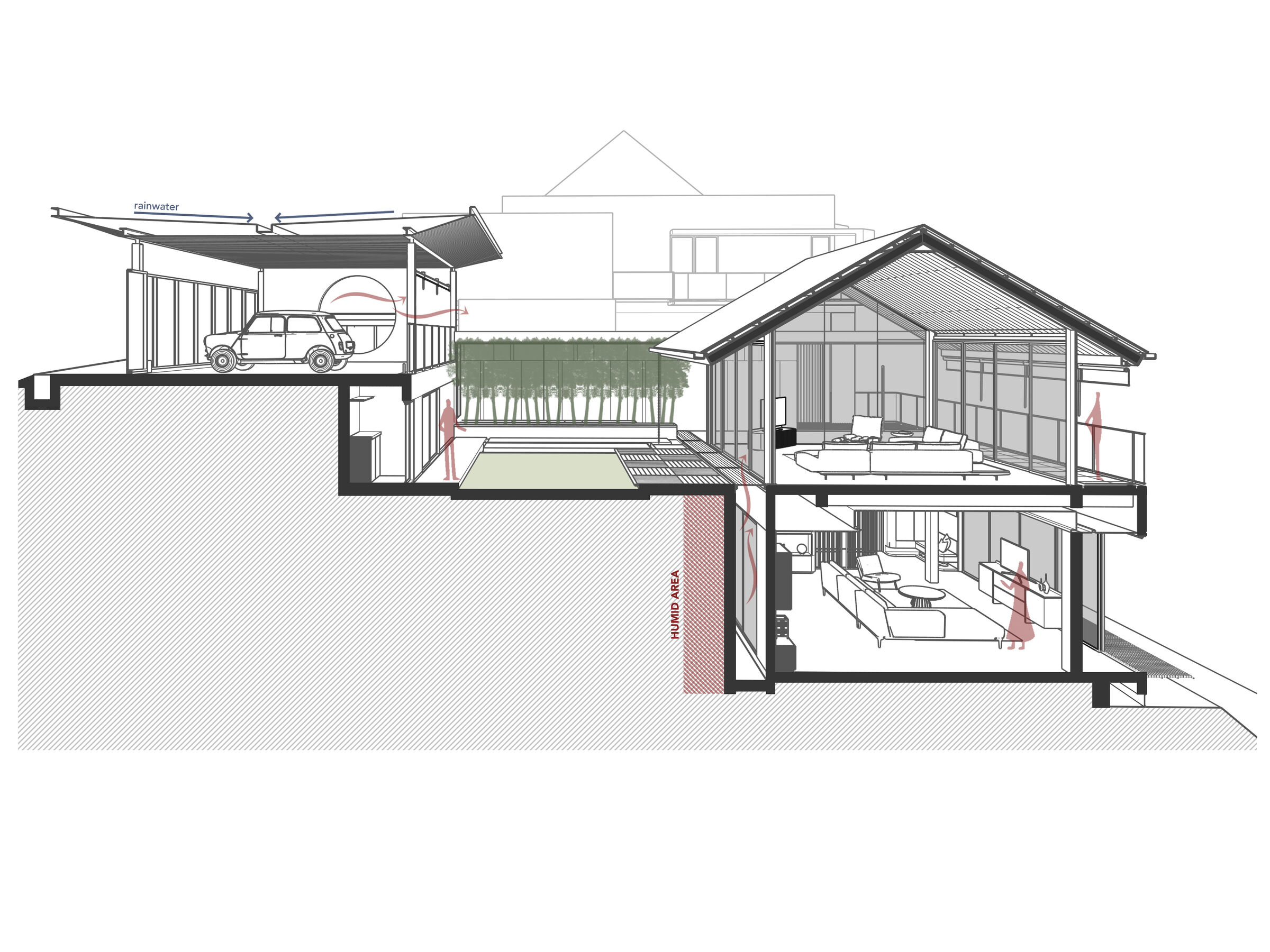 Concept diagram