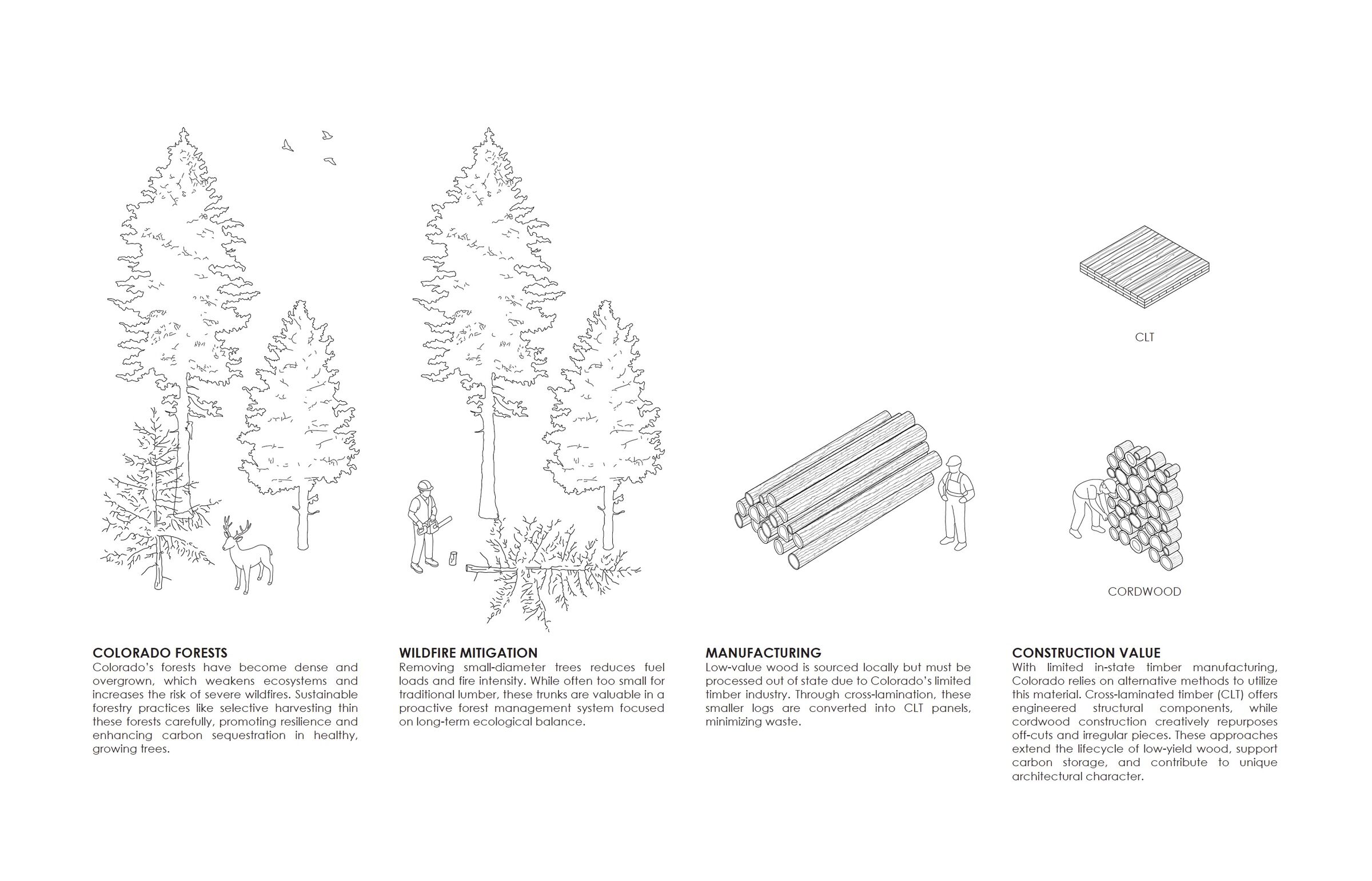 Material Sourcing