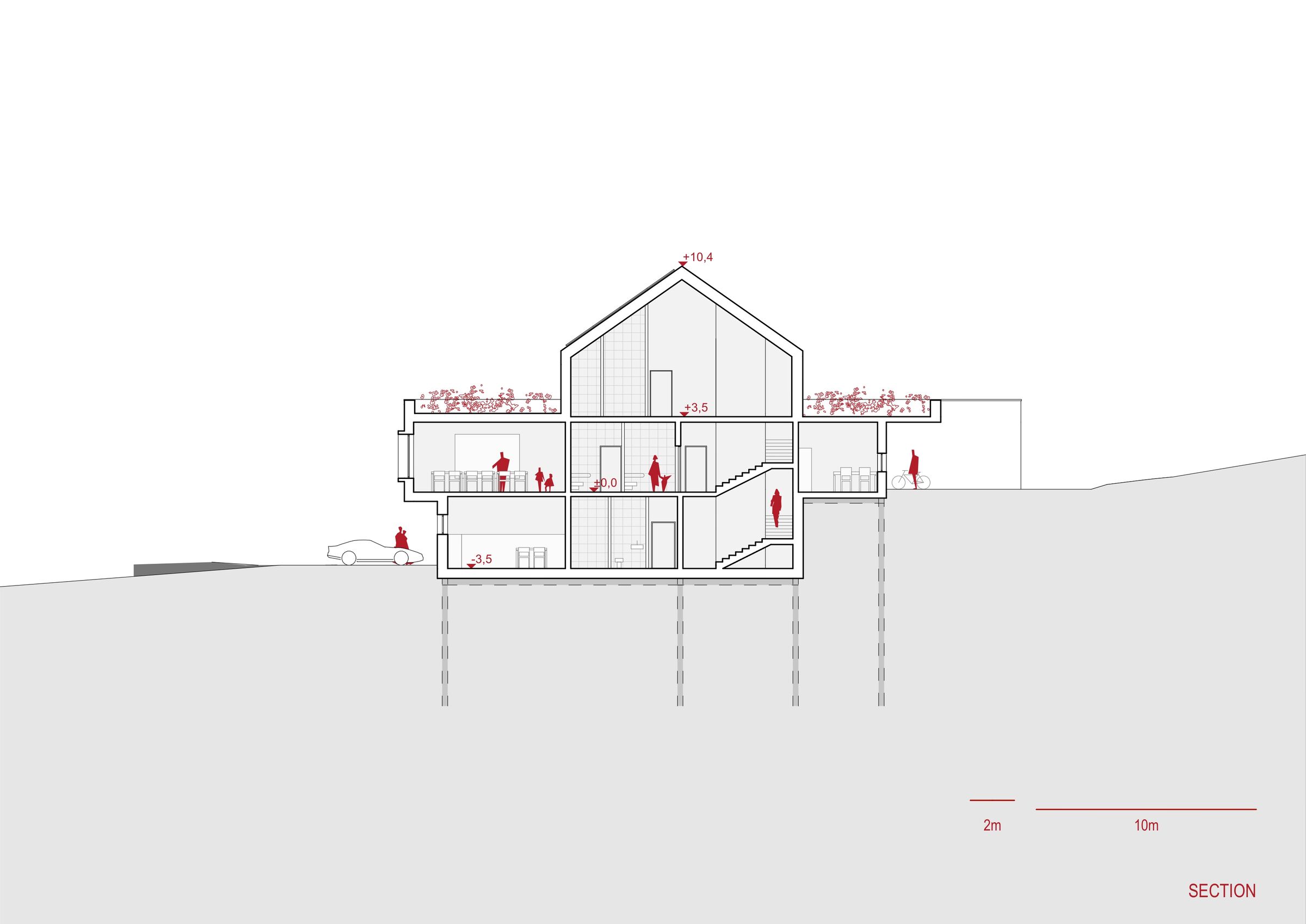 Section