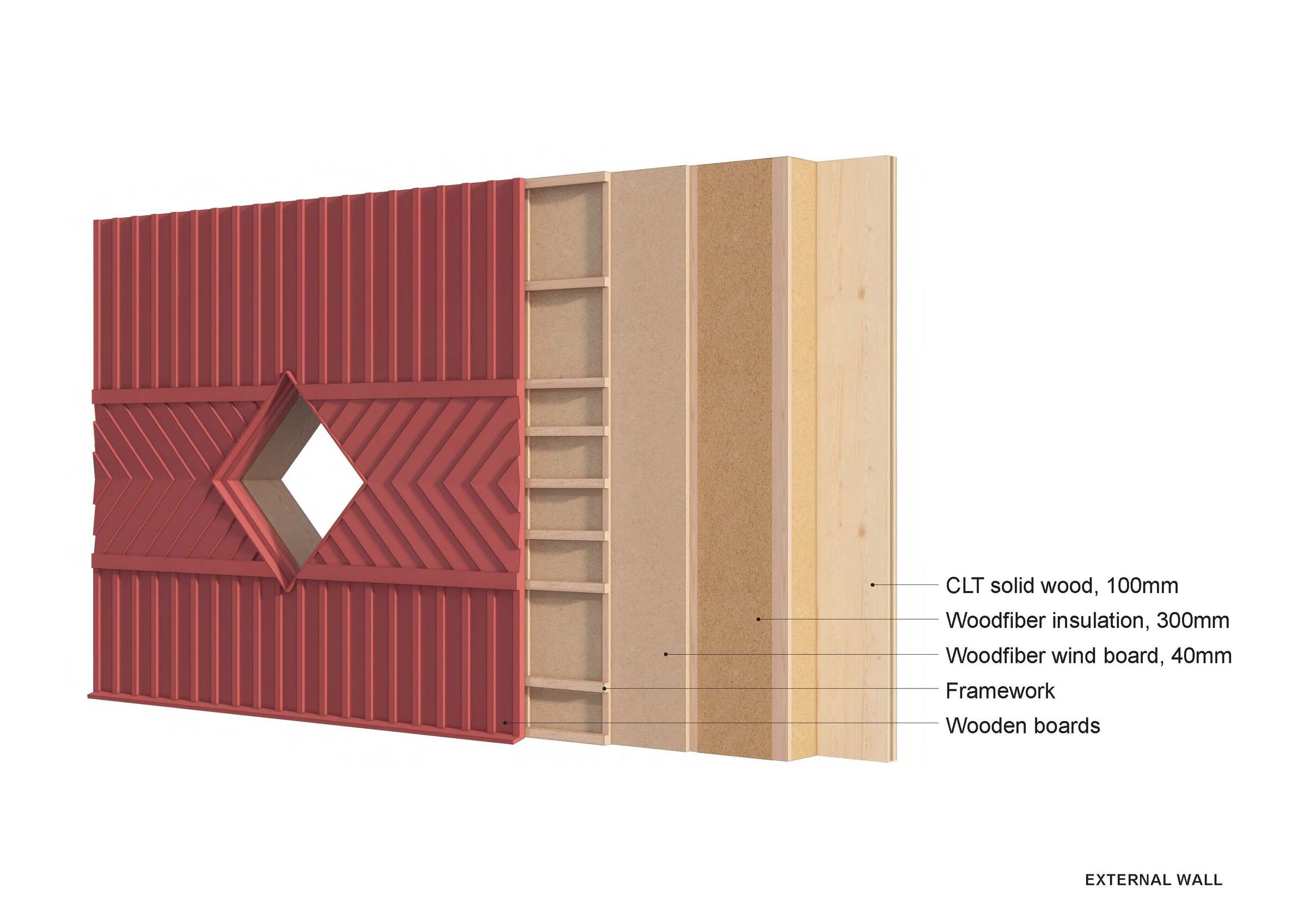 External wall - wood only