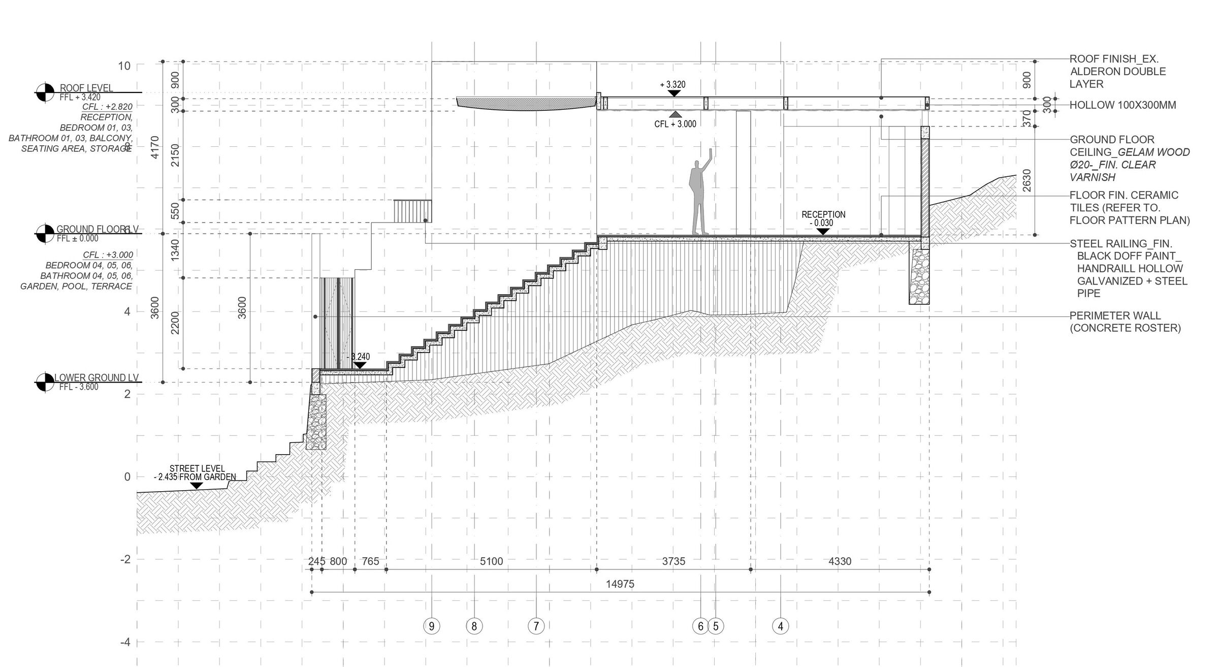 Section