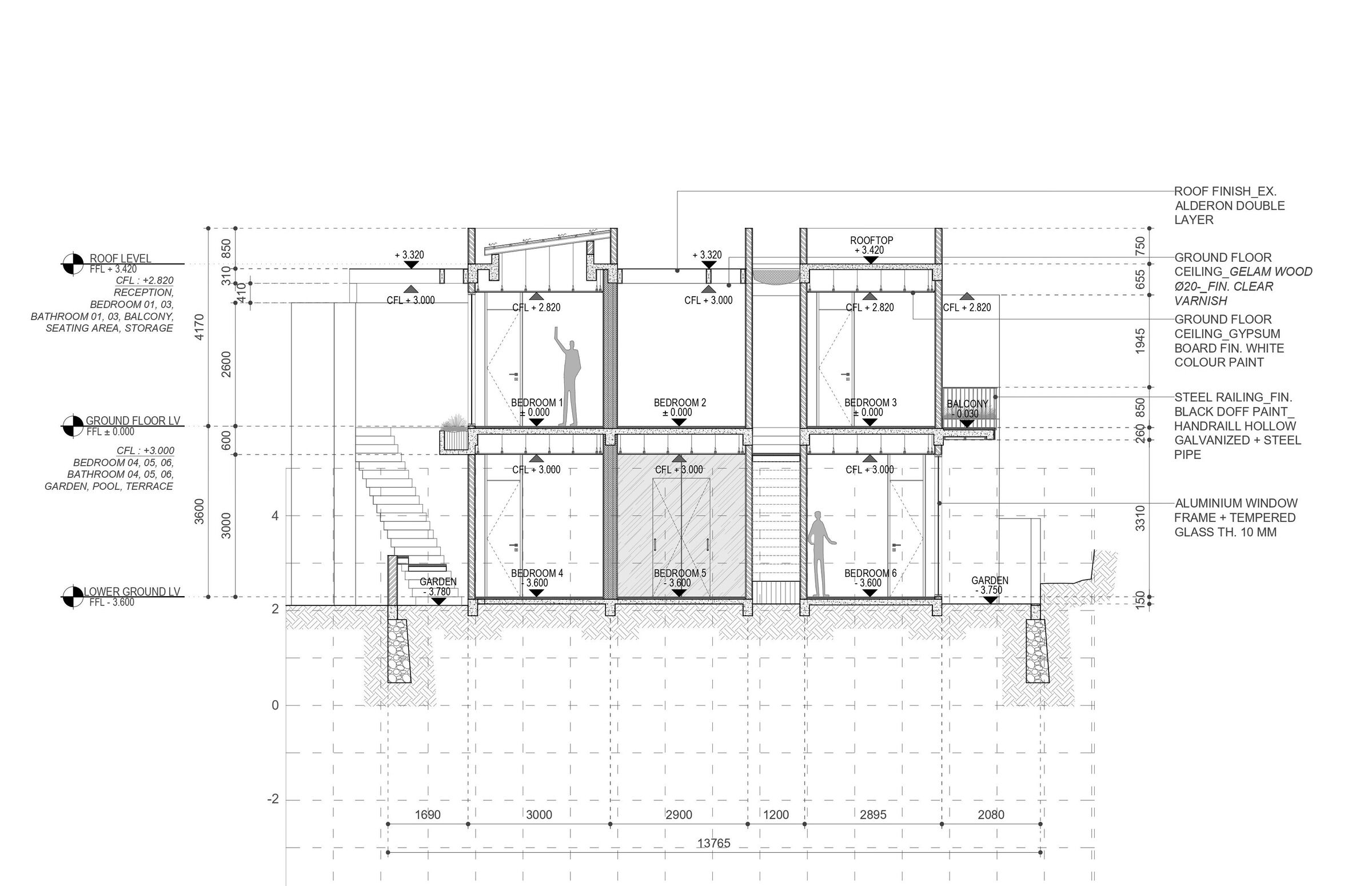 Section