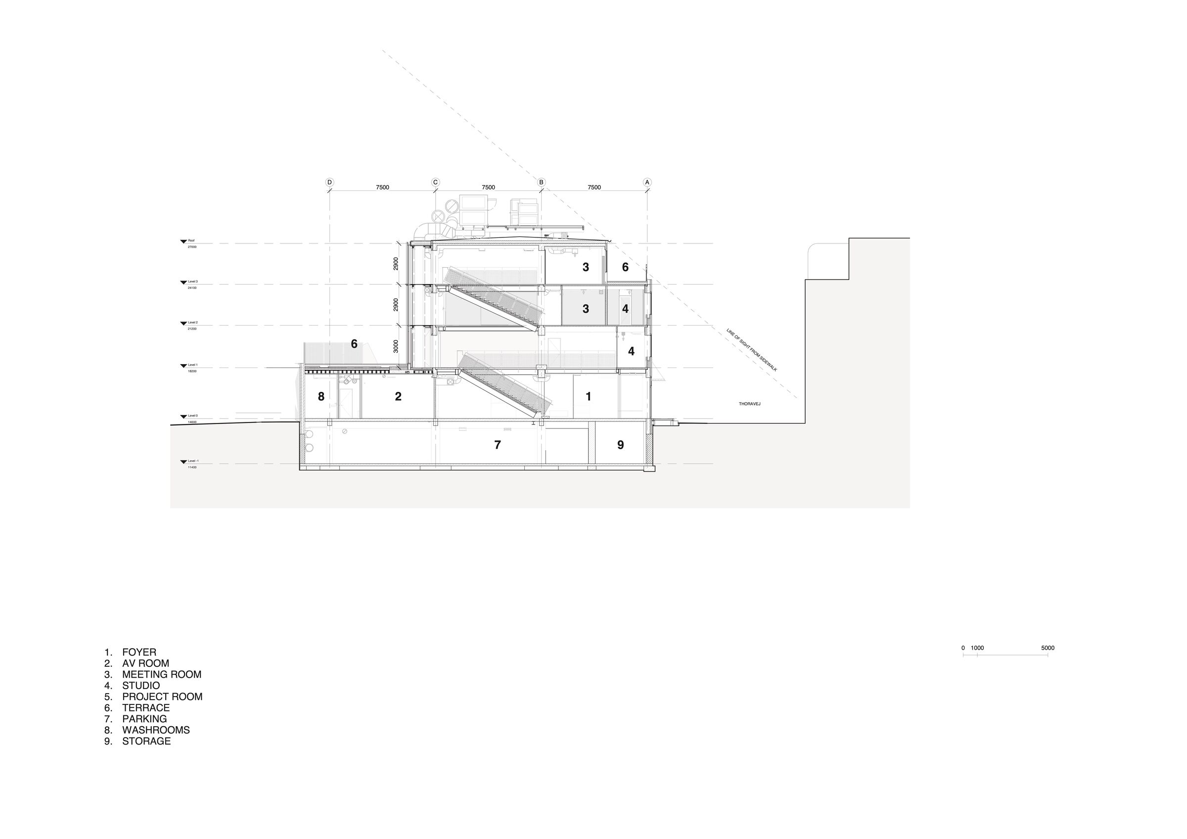 Cross section B-B