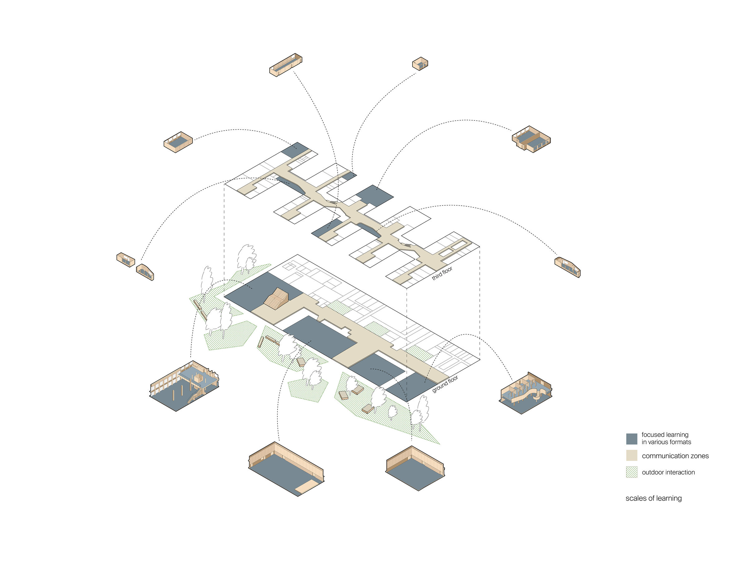 campus, scales of learning