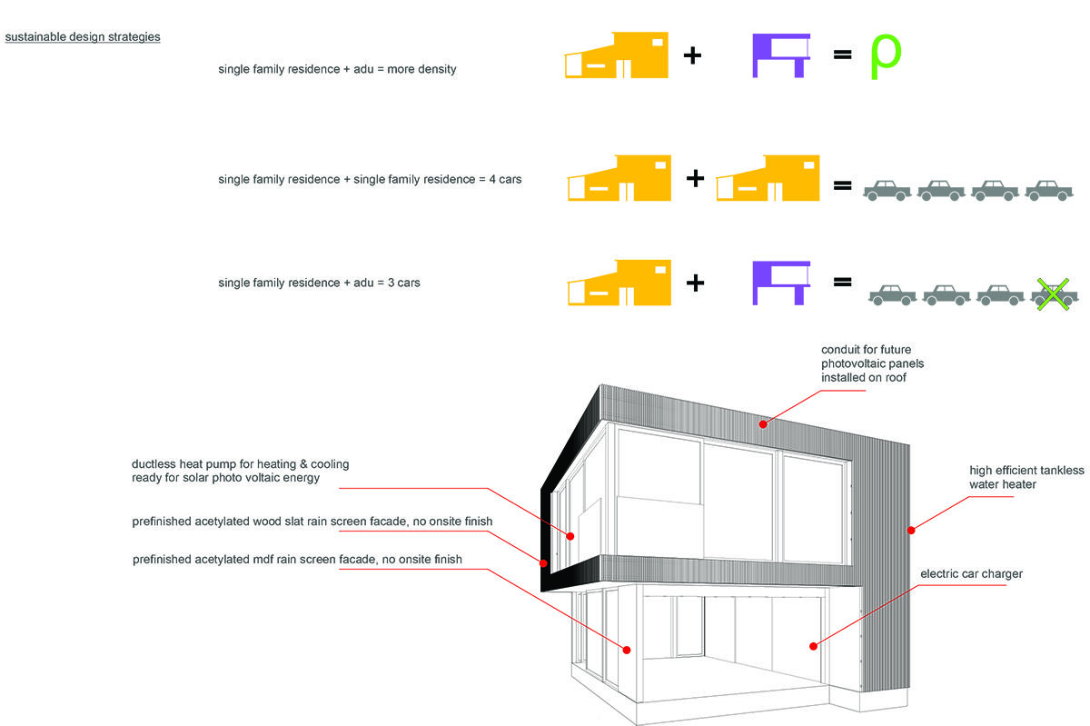 sustainable design approach