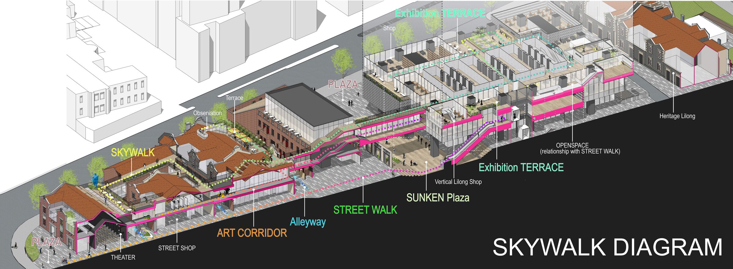 Skywalk Image Diagram