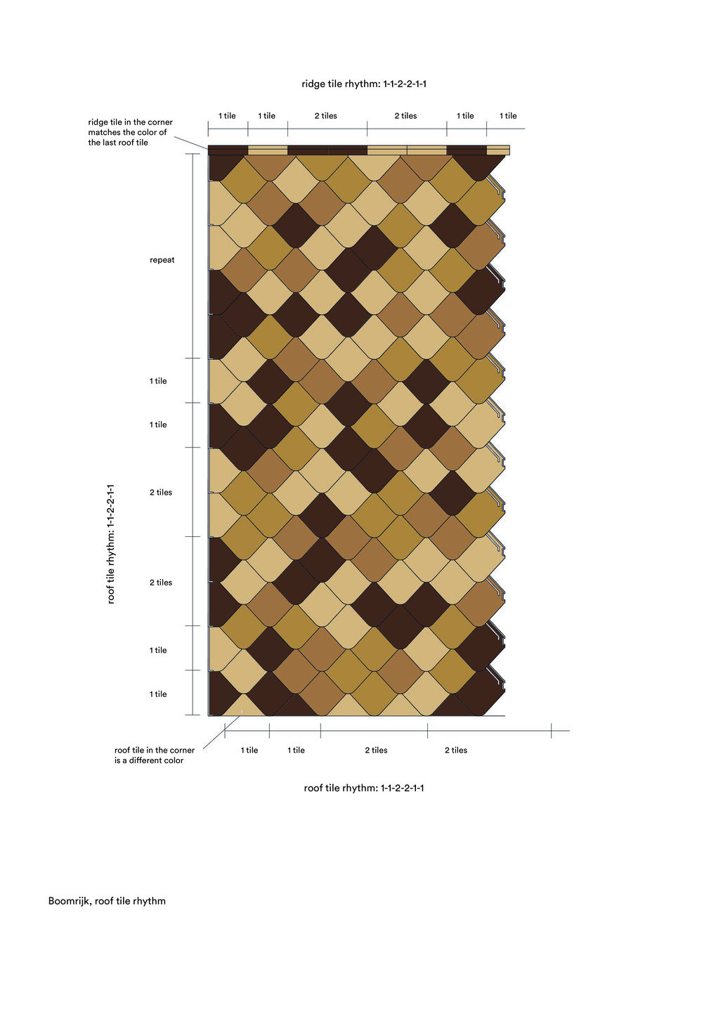 Roof tile rhythm
