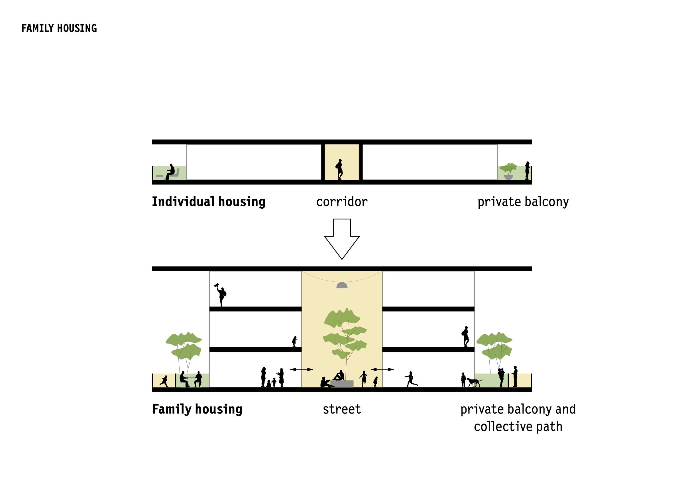 Family housing