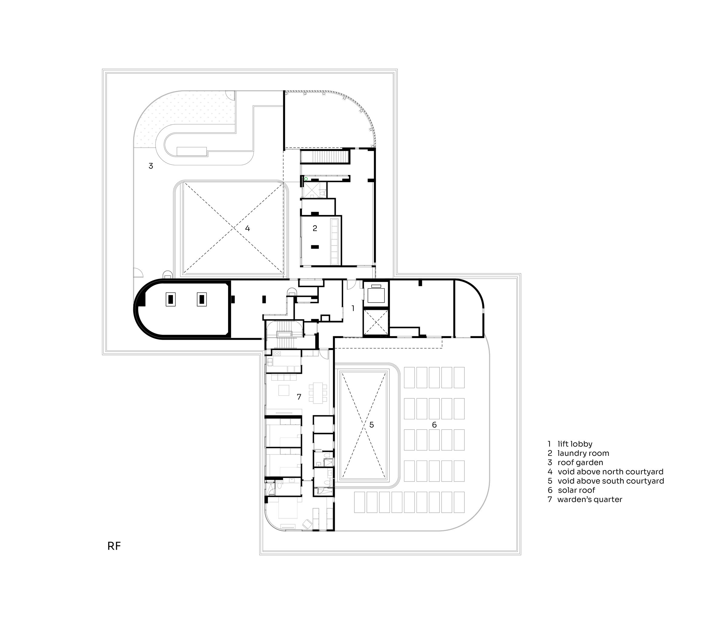 RF PLAN