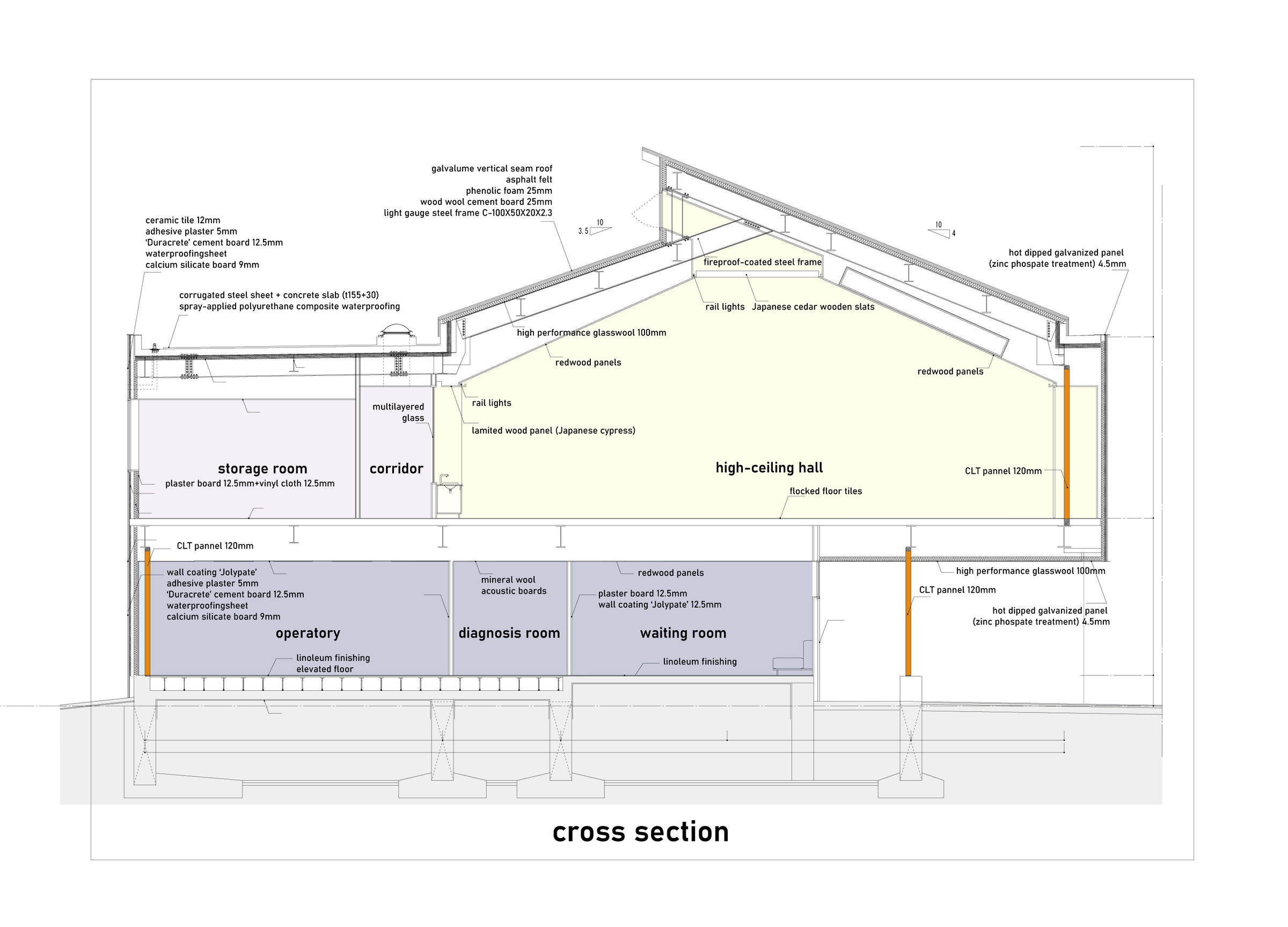 Cross Section_Details