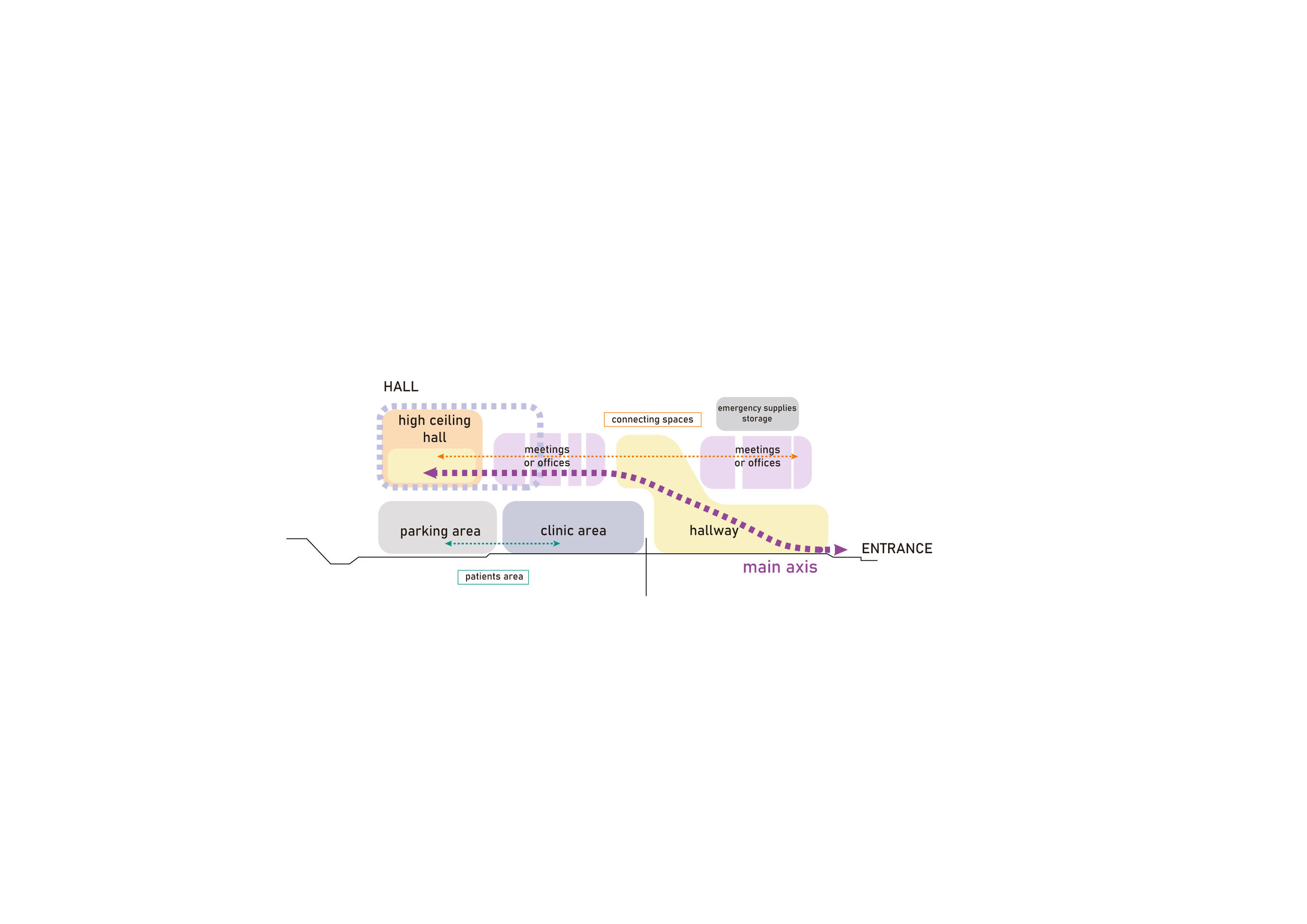 Functional diagram