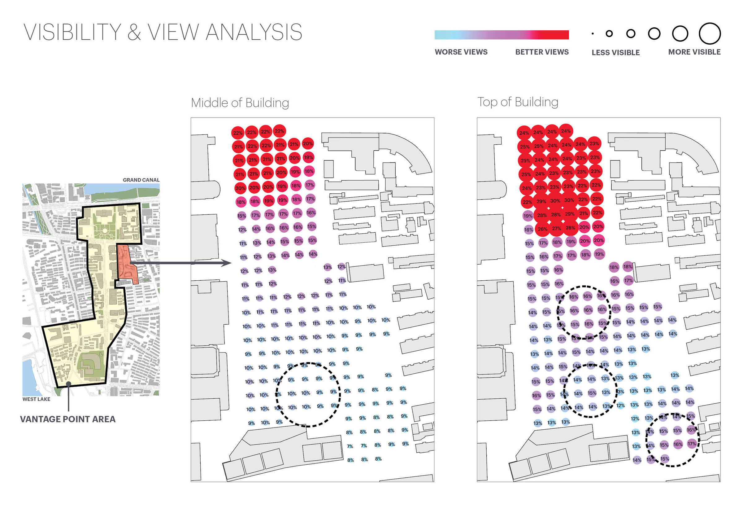 Visibility and View Analysis Diagram