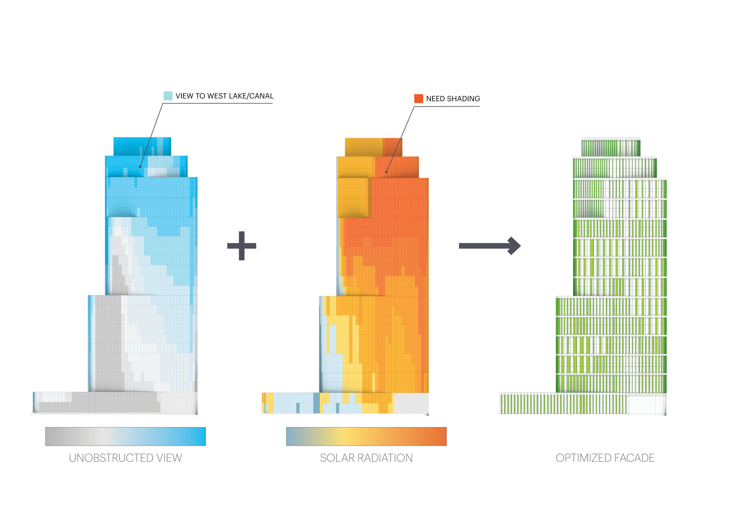Tower Facades Diagram