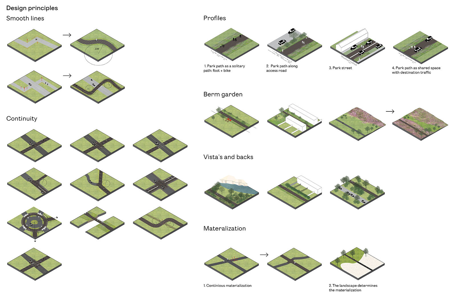 Design principles and details
