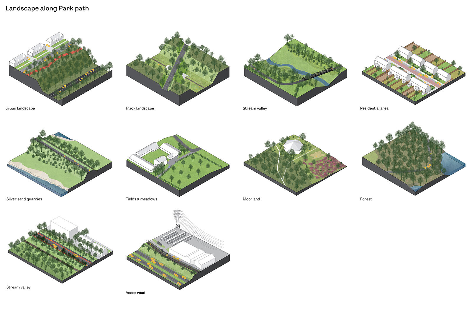 Design principles and details