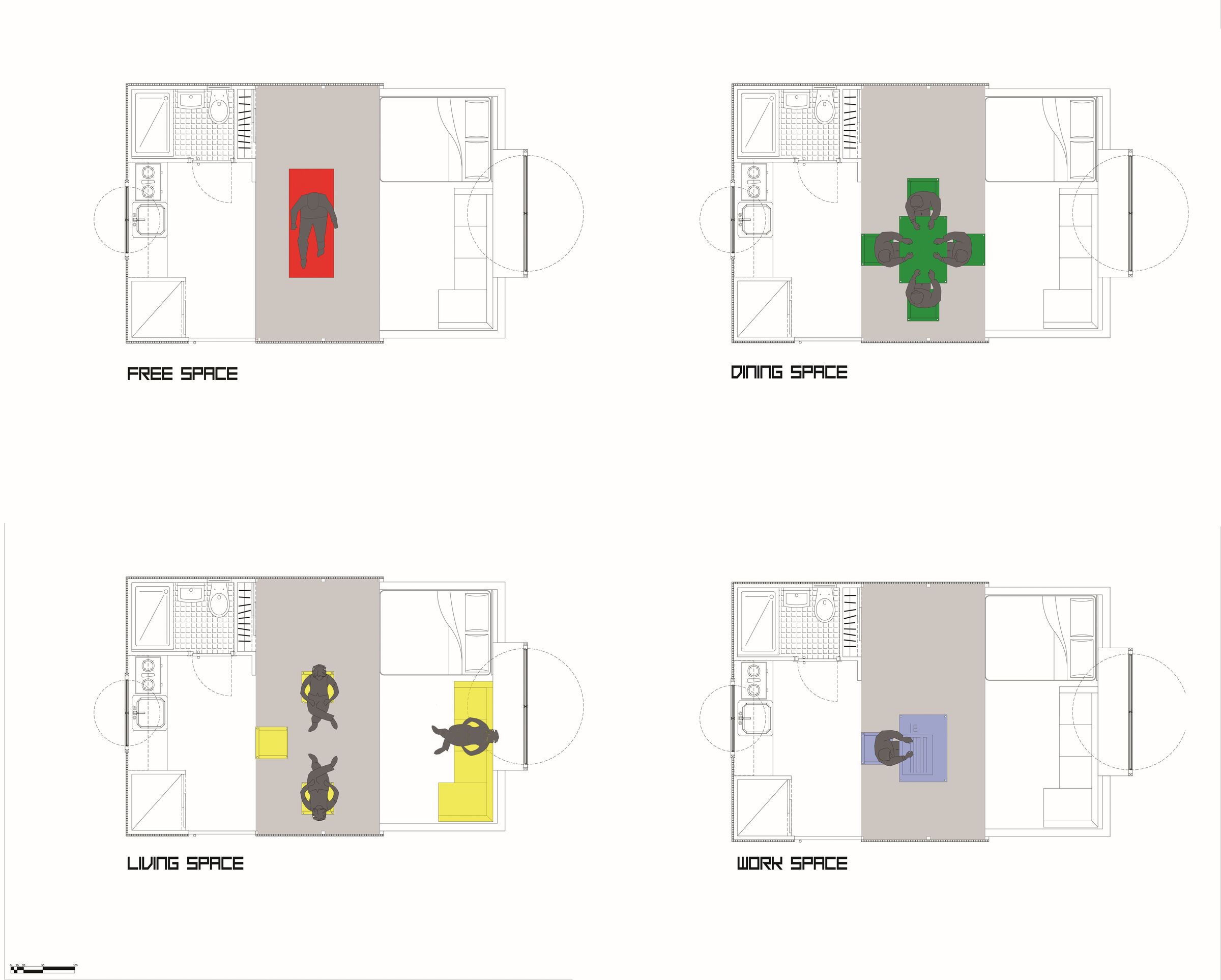 Possible Layouts