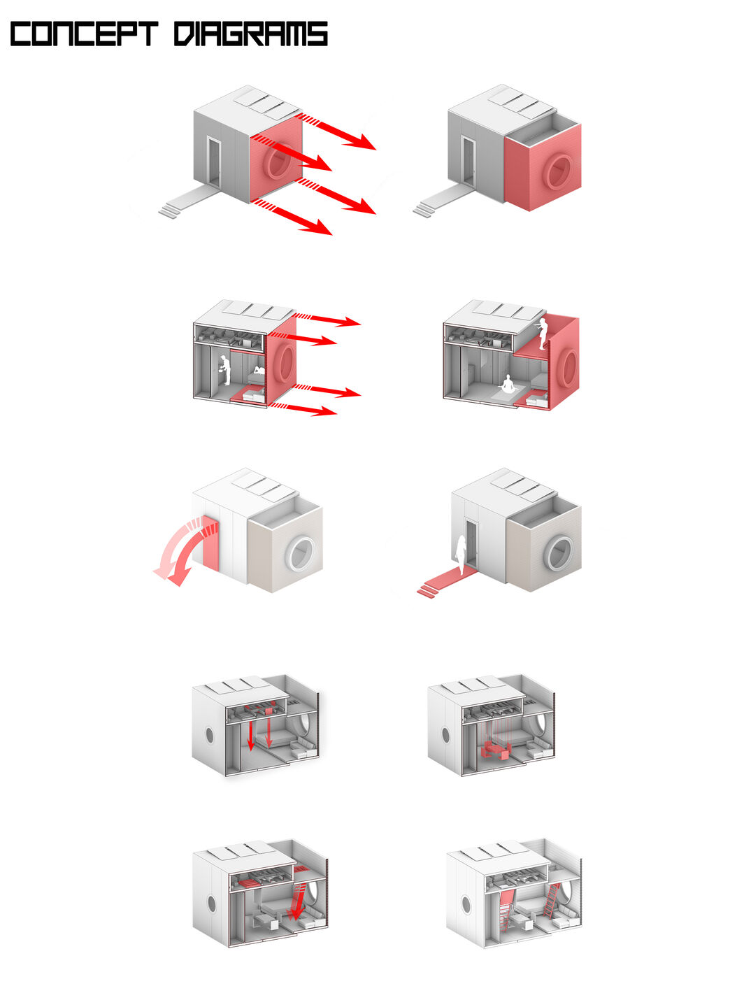Concept Diagram