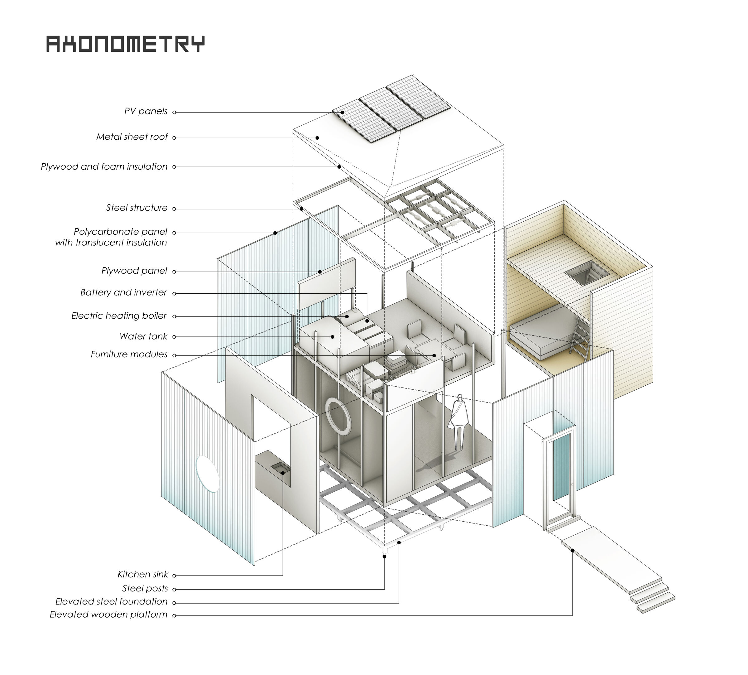 Axonometry