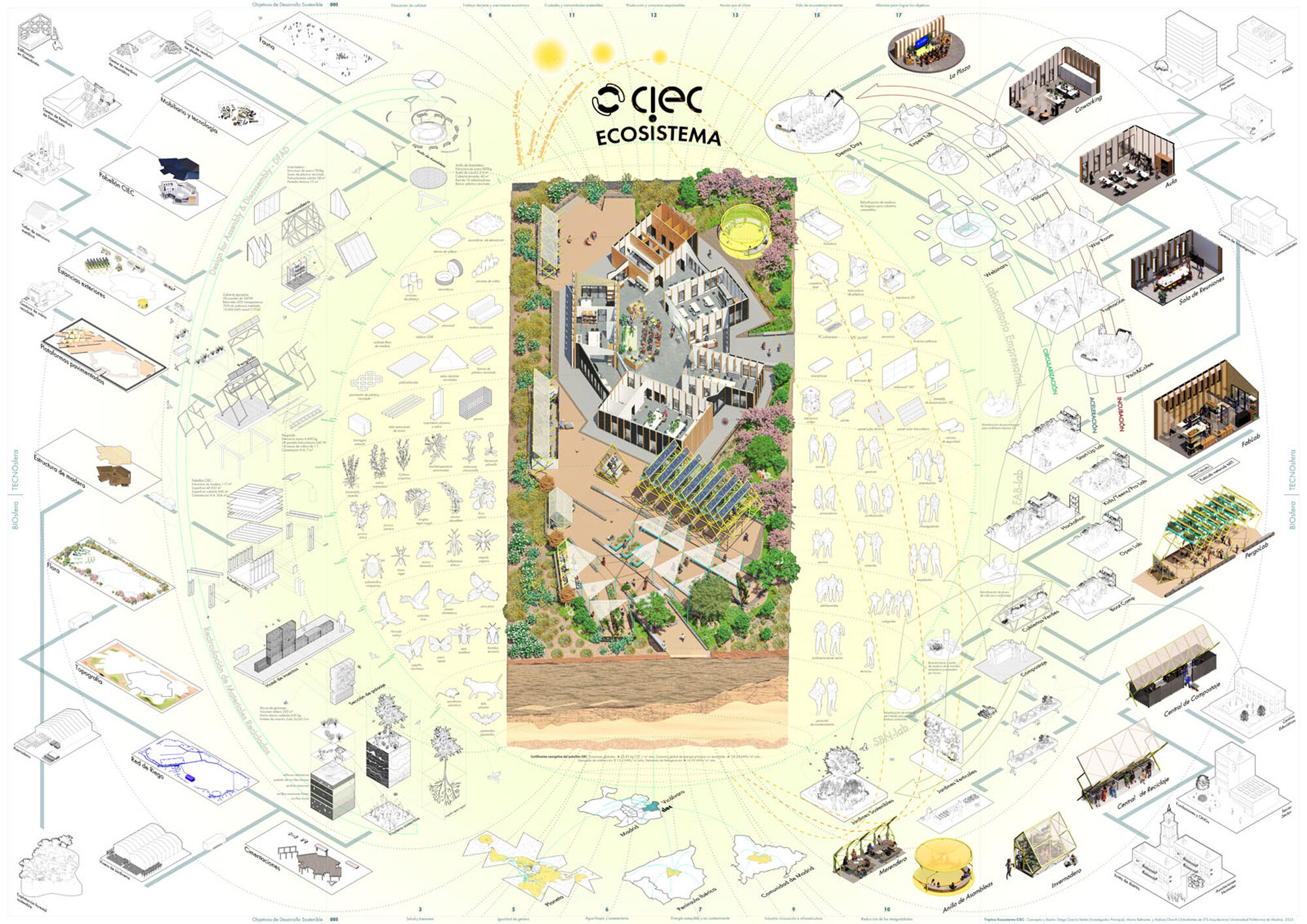 Triptych "CIEC Ecosystem"