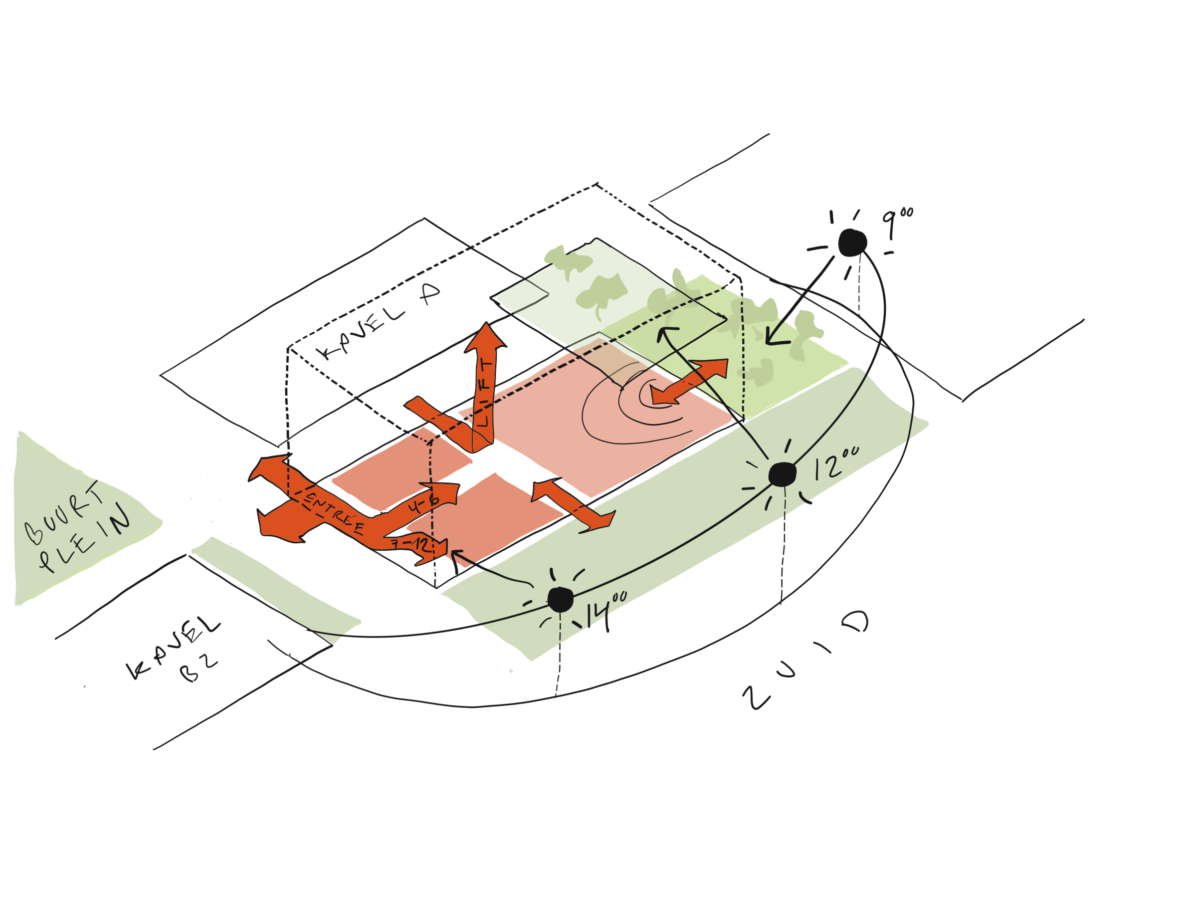 Site