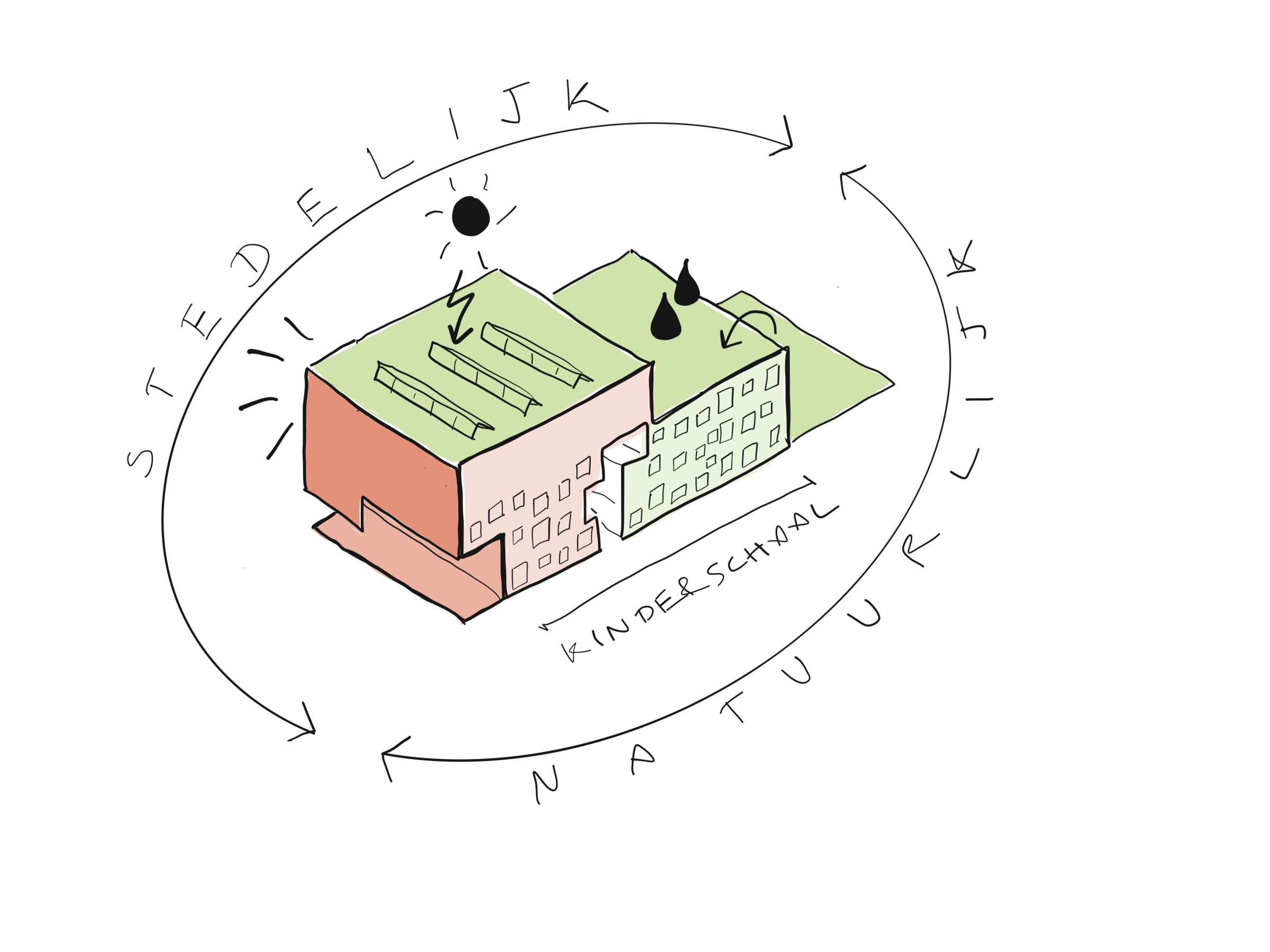 Facades