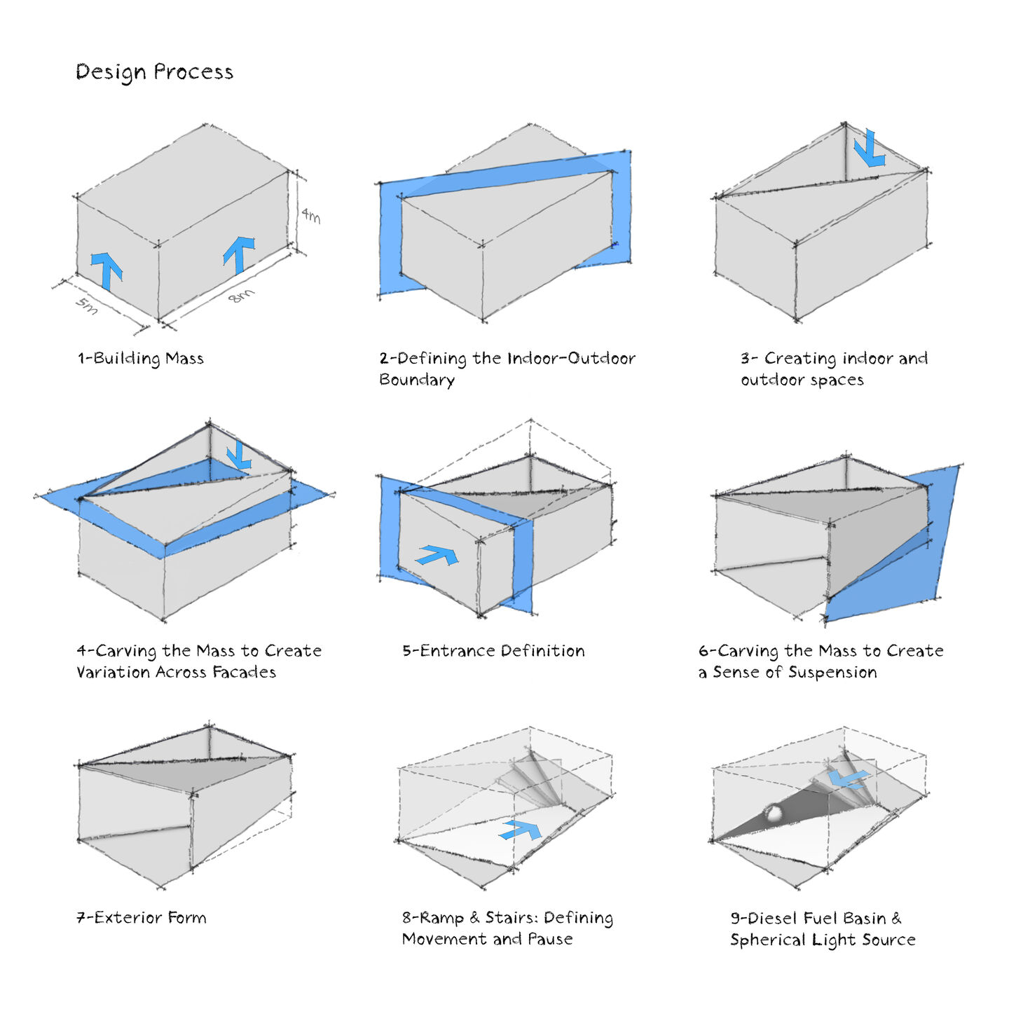 AA-Liminal-Process design