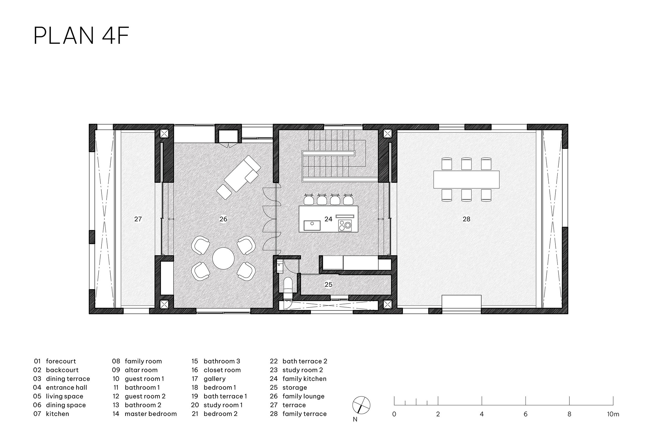 4F plan