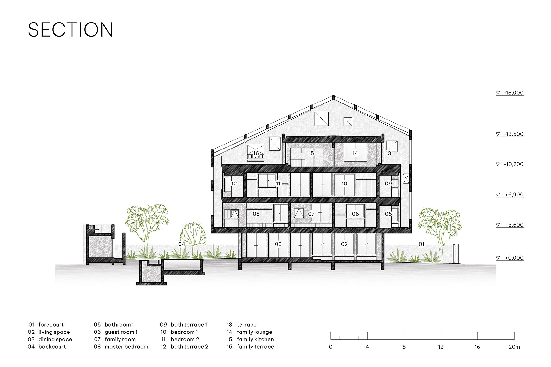 Section