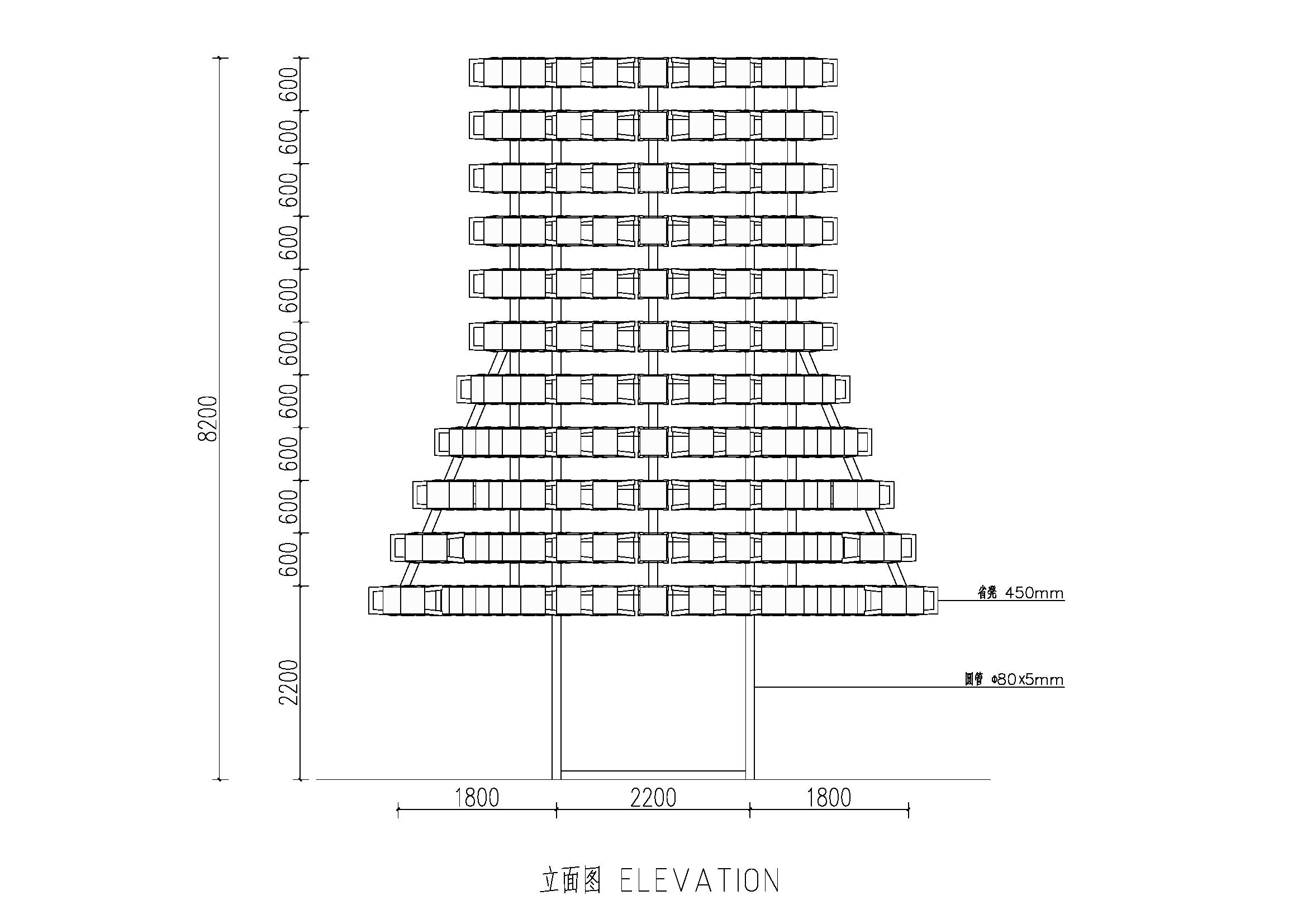 elevation