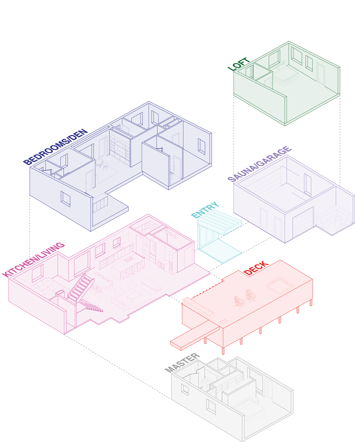 Volume Organization
