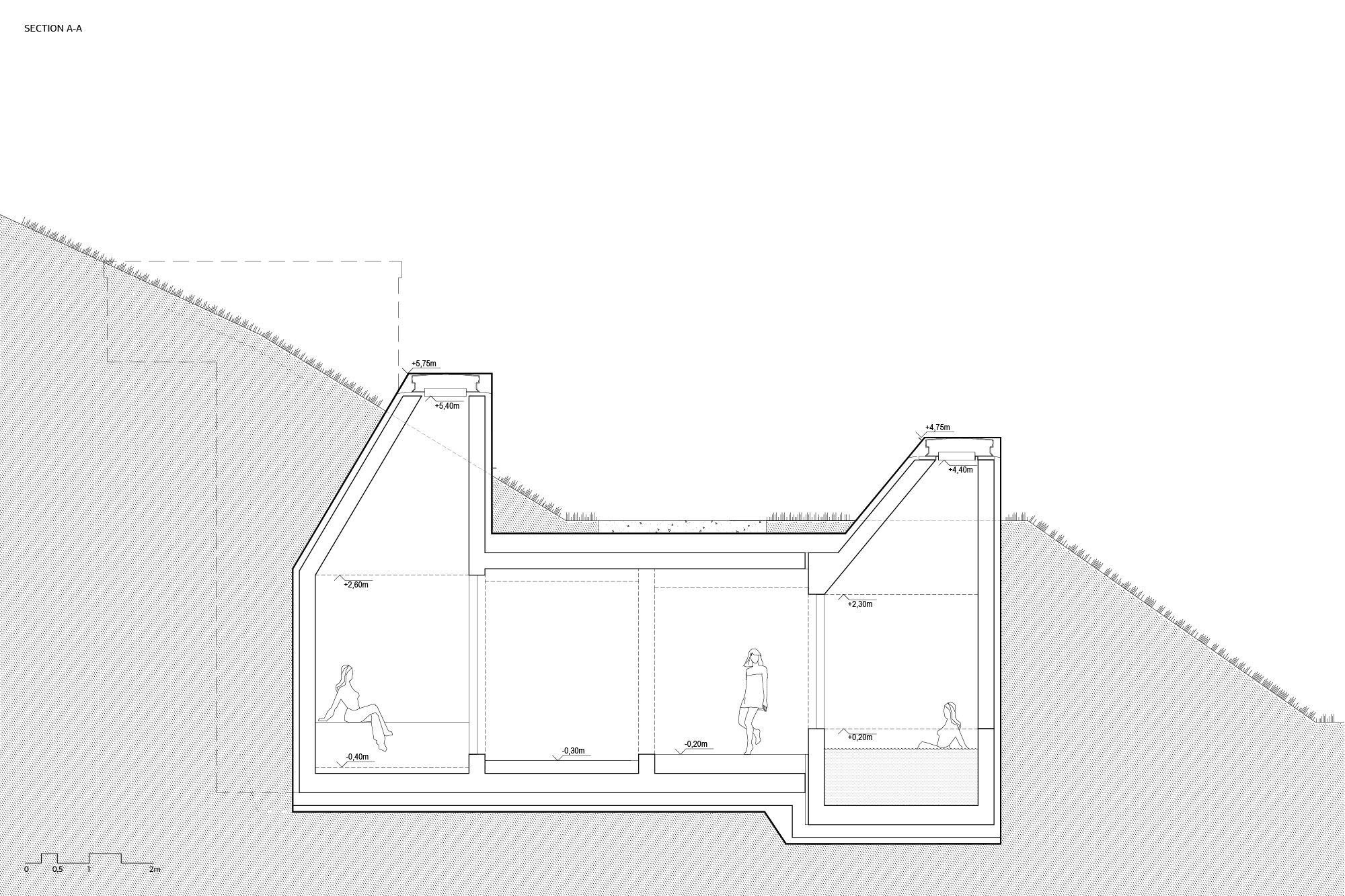 Section