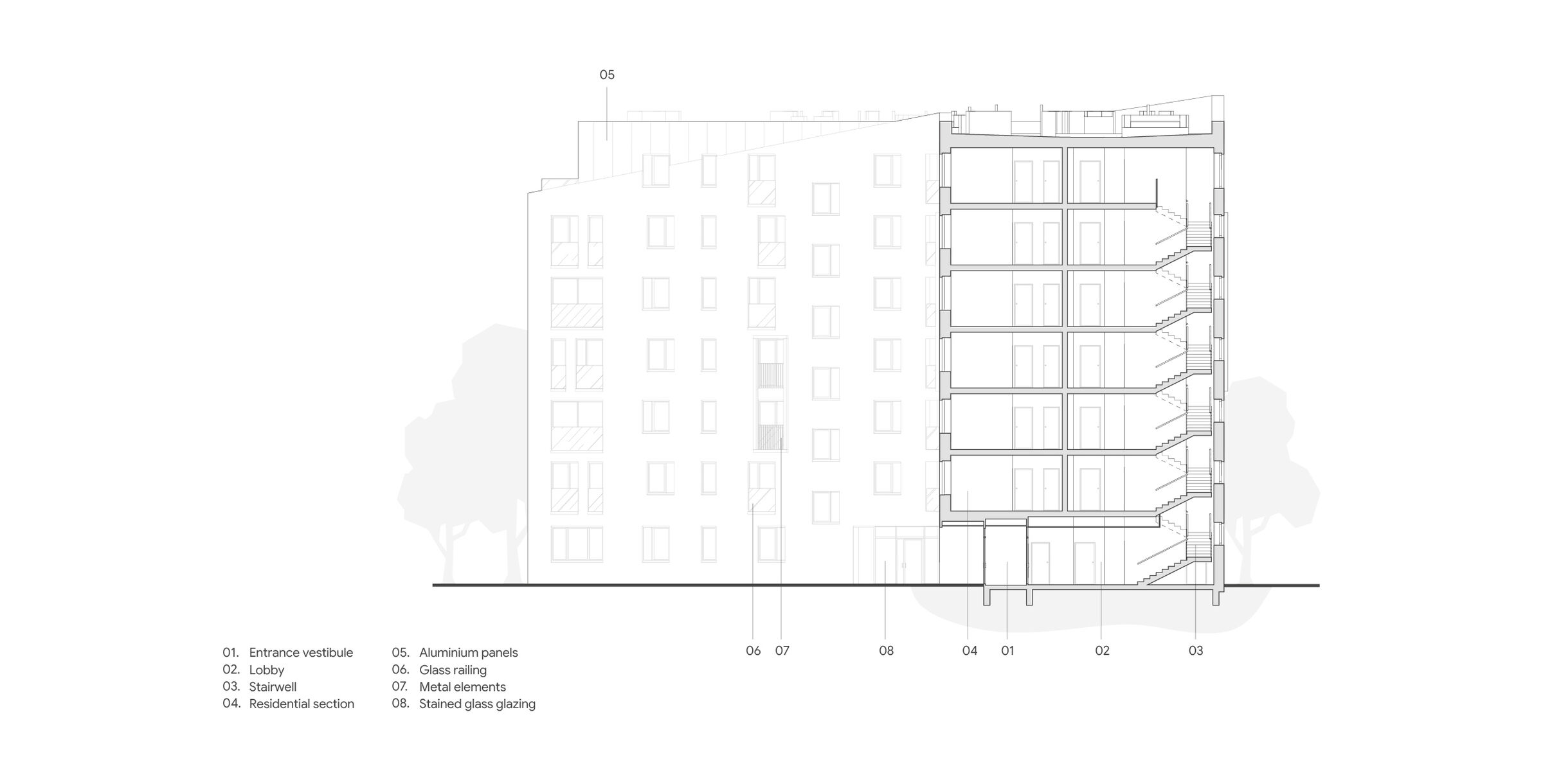 Section