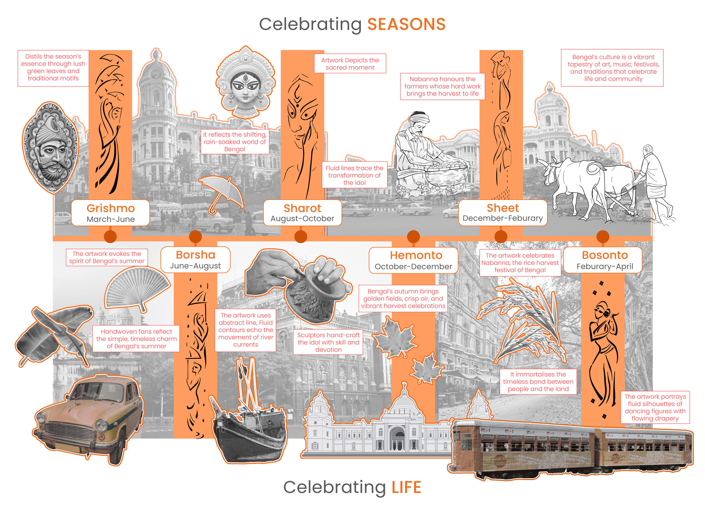 Timeline