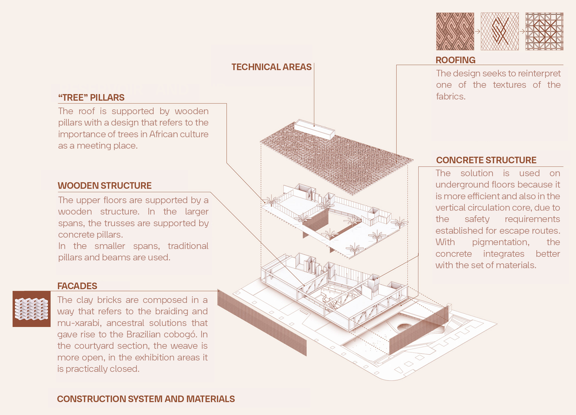 Constructive Diagram