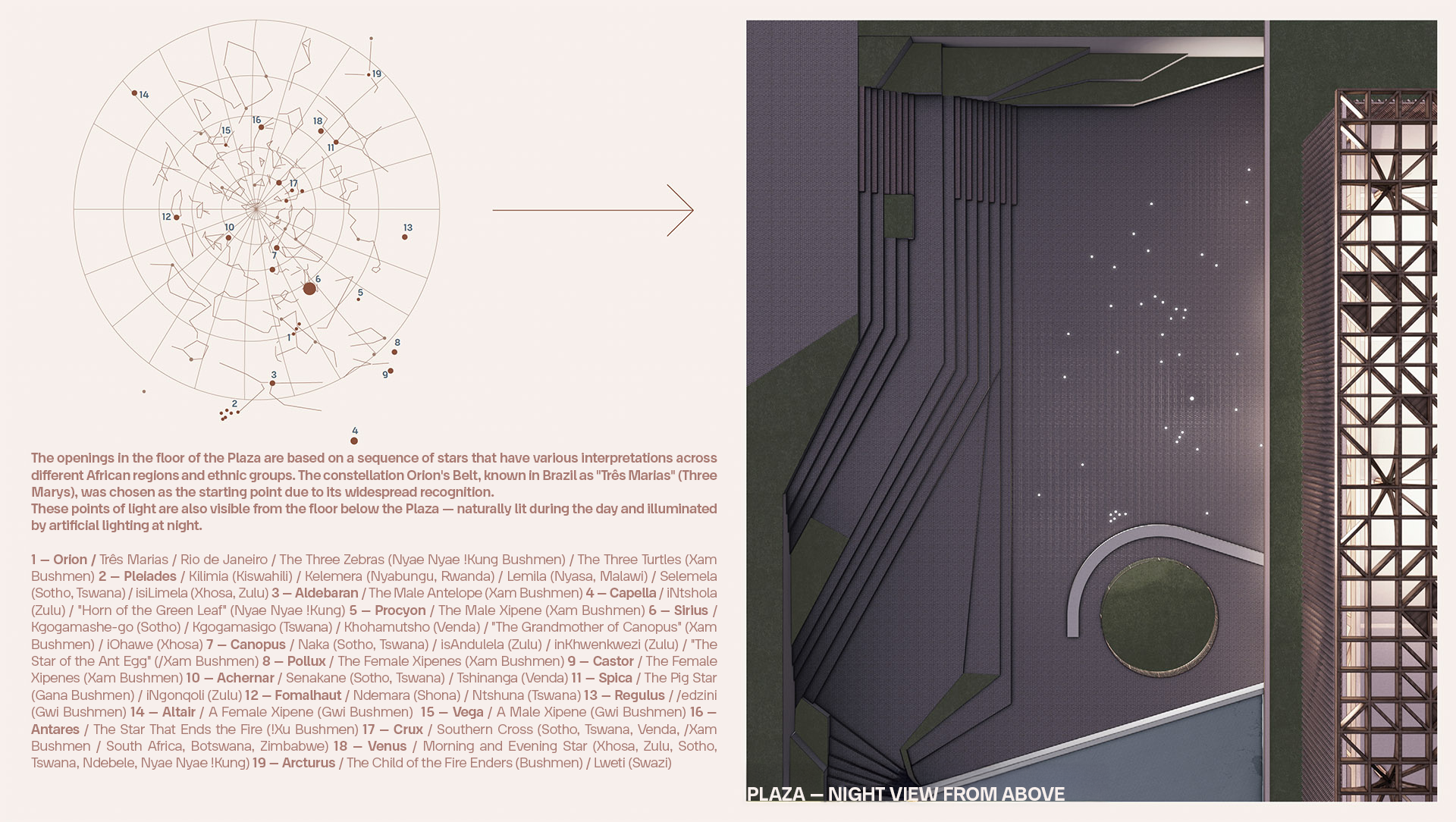 Constelations Diagram | Square Floor