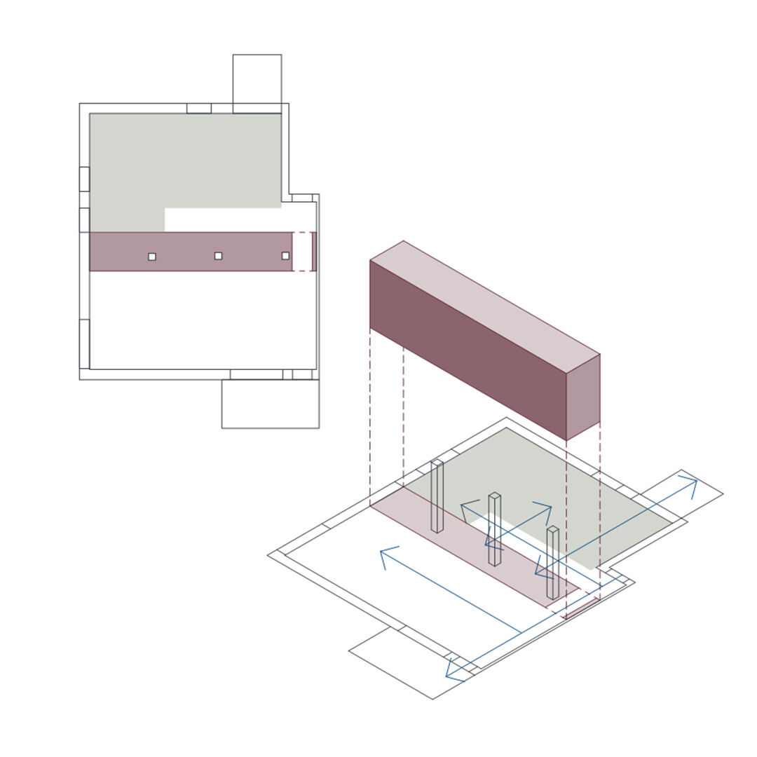 VOLUMES AND INTERNAL ROUTES