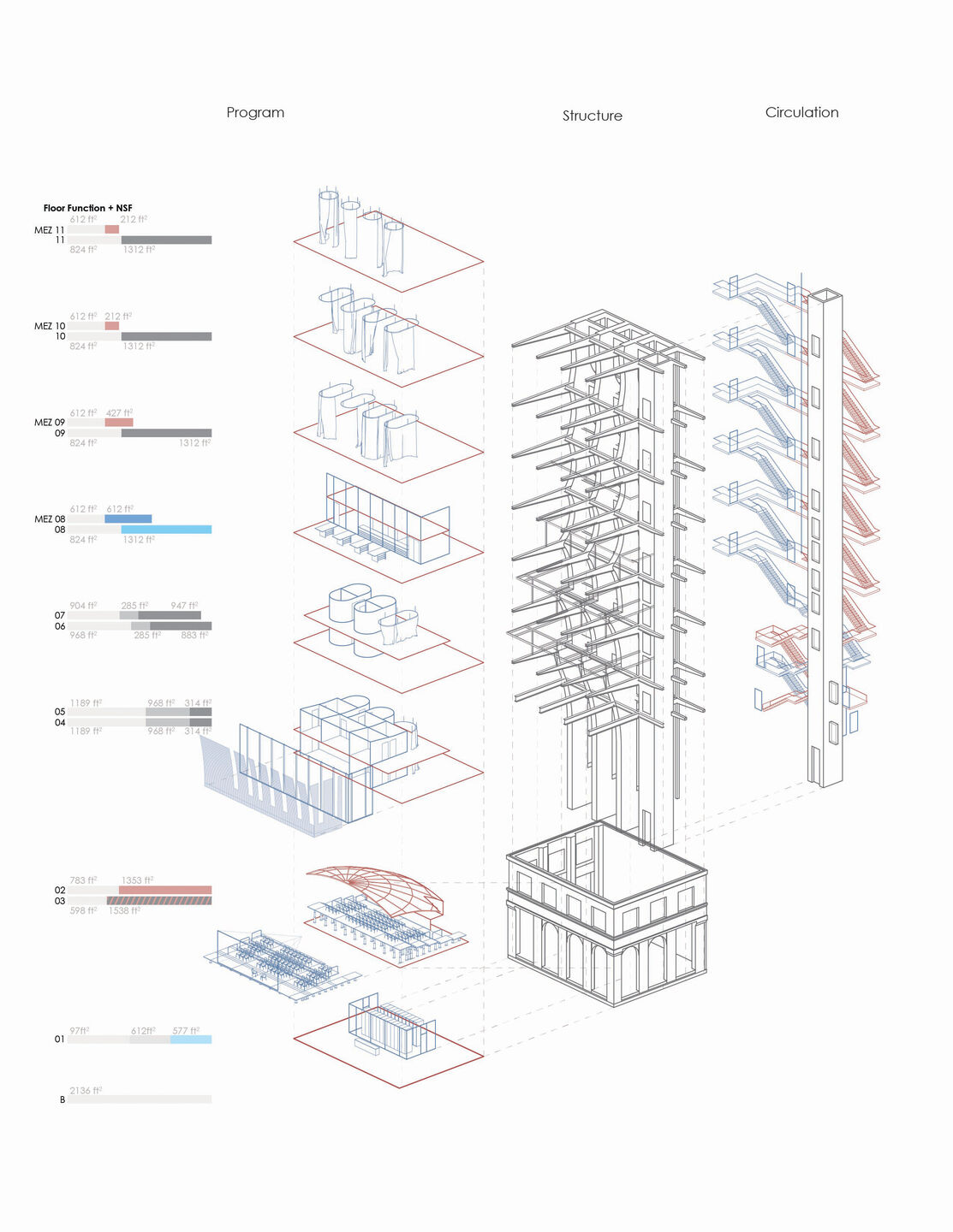 Program and Circulation