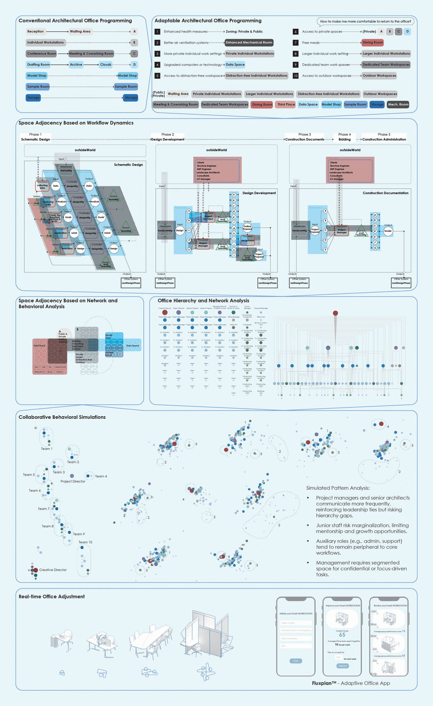 Programming Logic and Adaptability Study