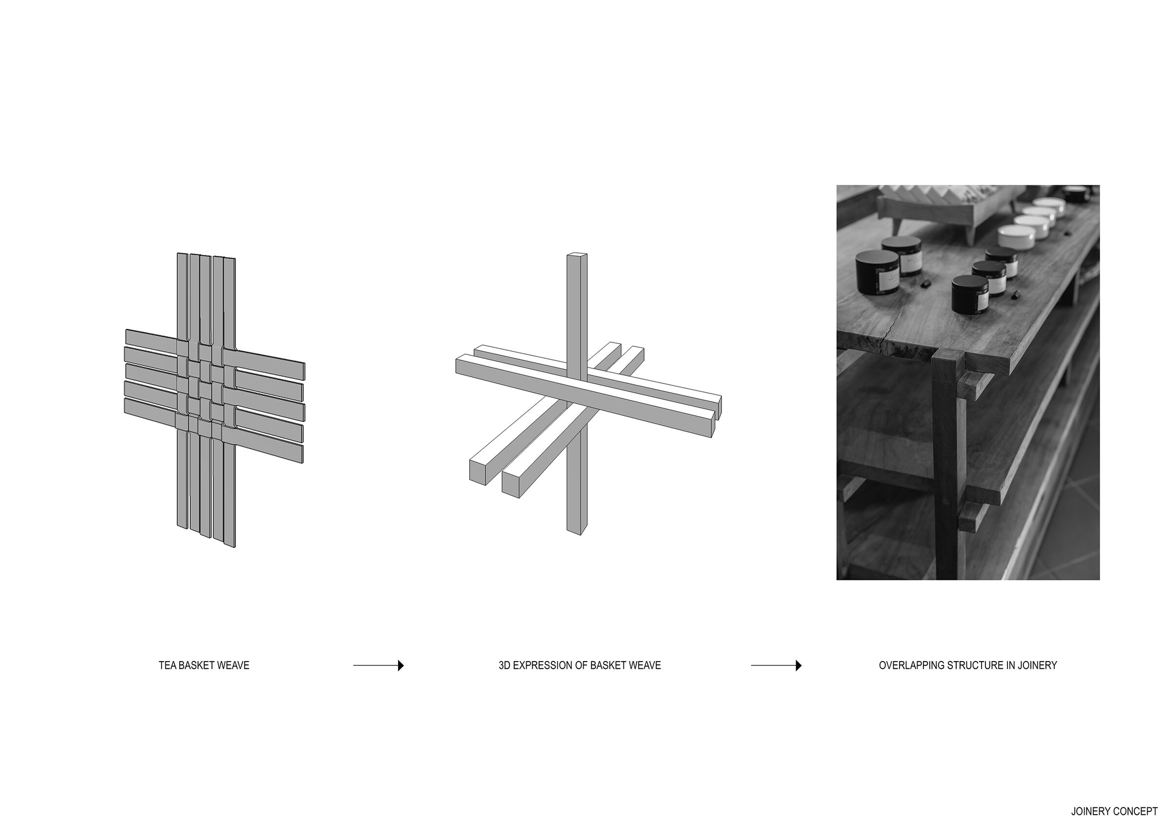 Basket Weaving Concept