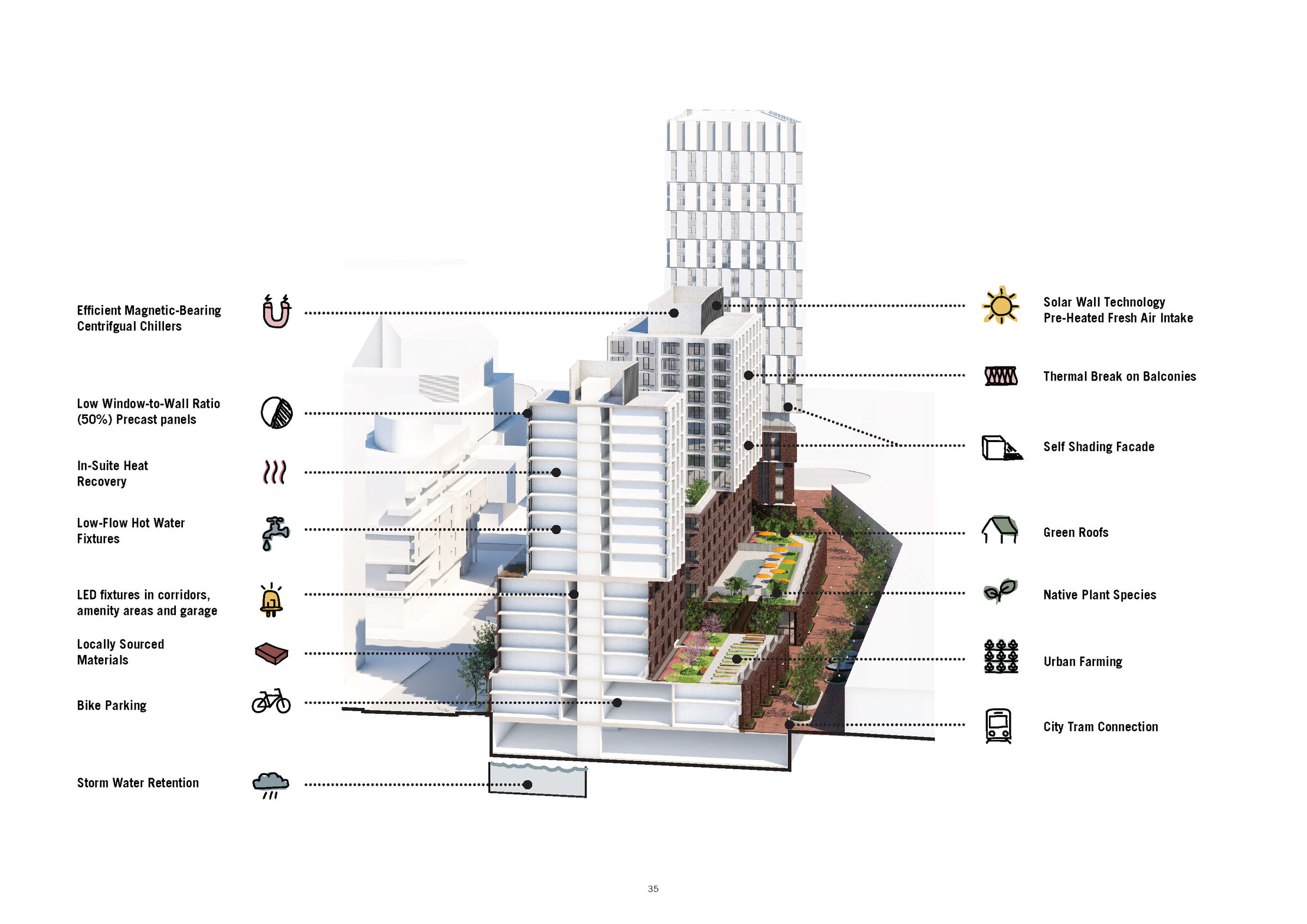Maple House Sustainability Diagram