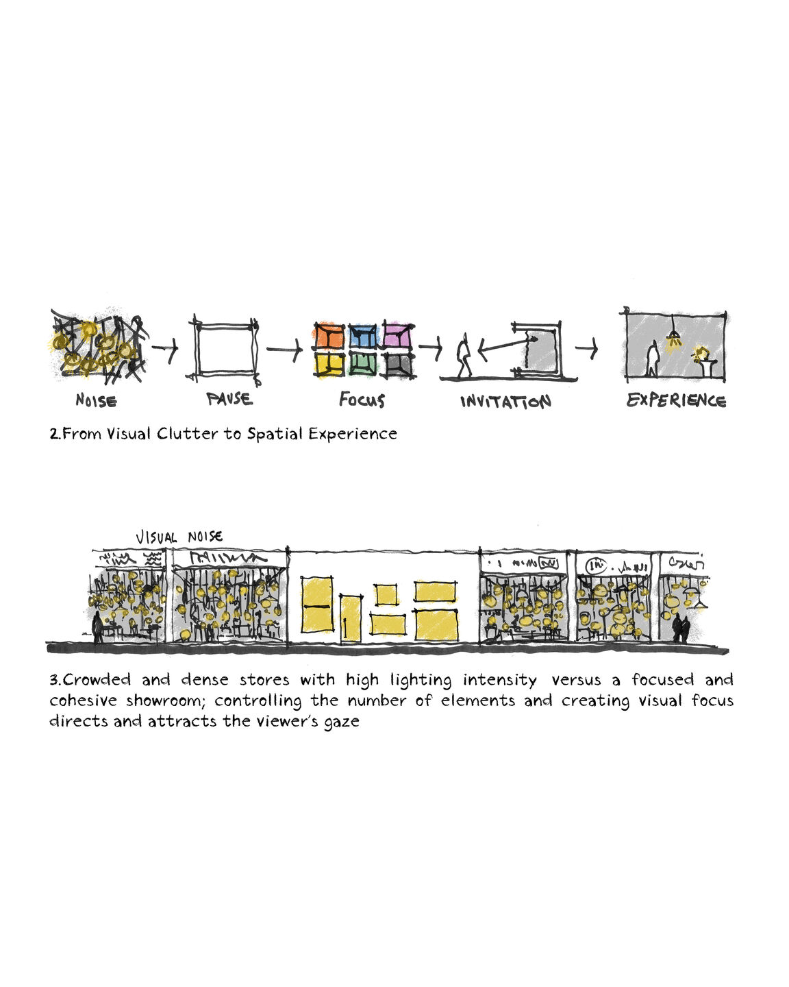 AA-Noorzad lighting showroom-diagram