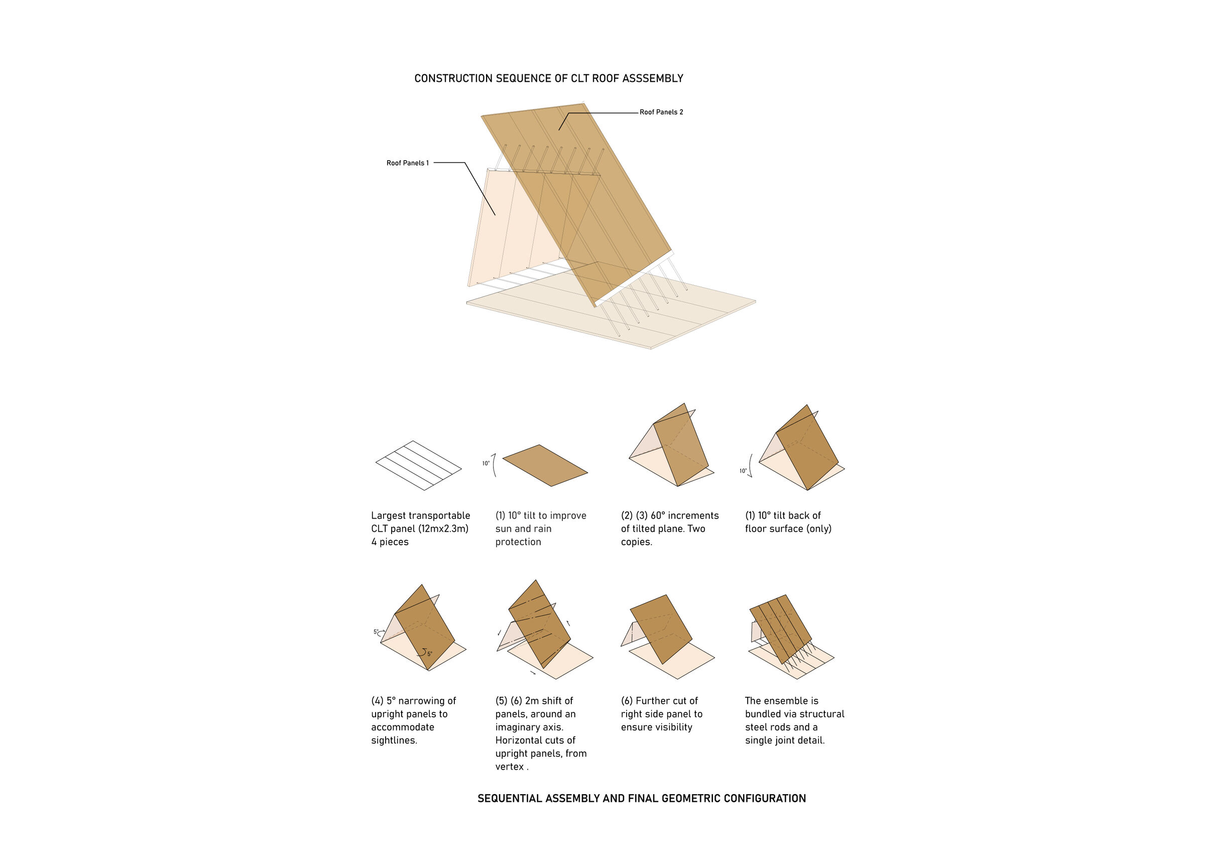 Construction process