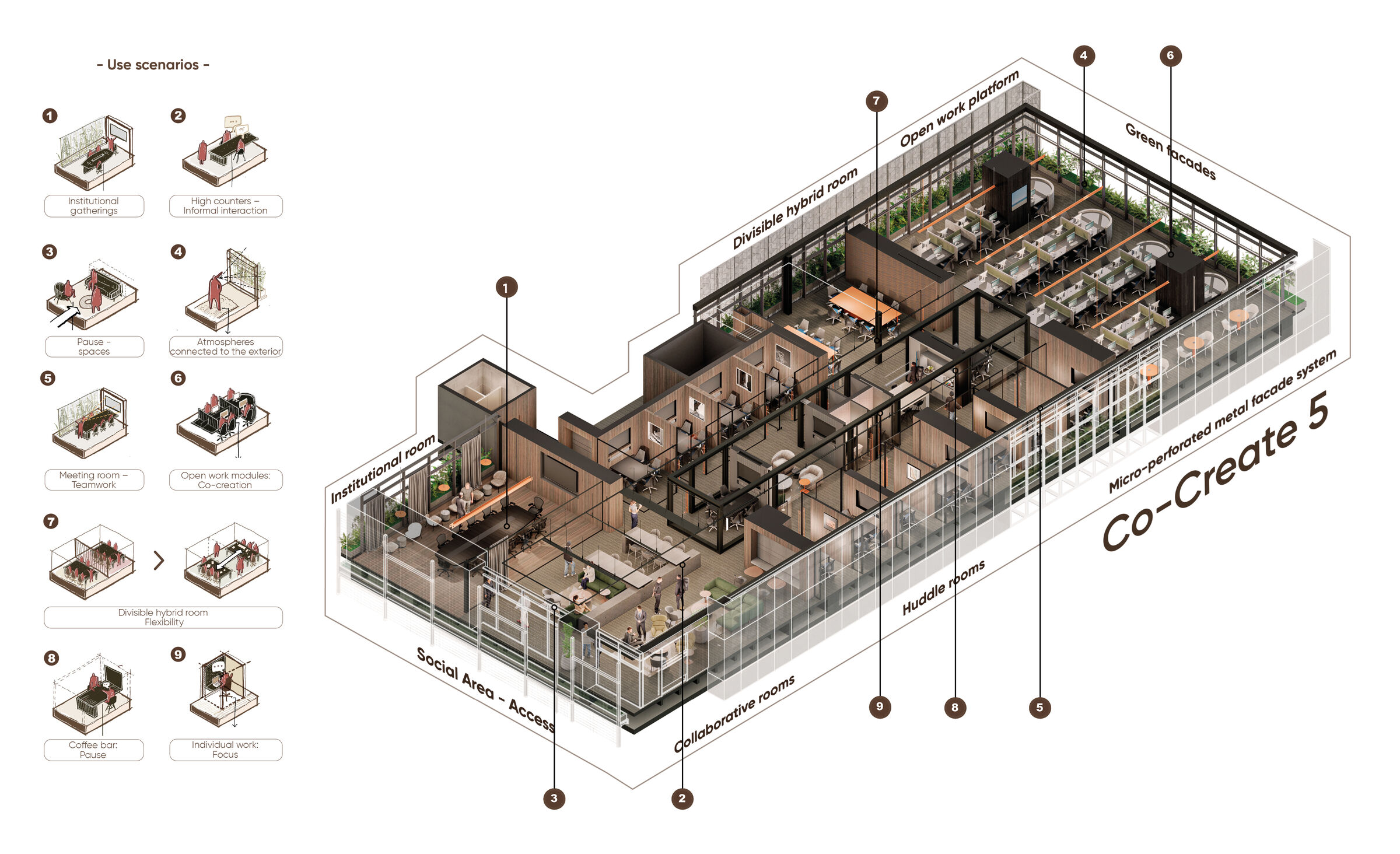 General isometric and use scenarios Co-Create 5