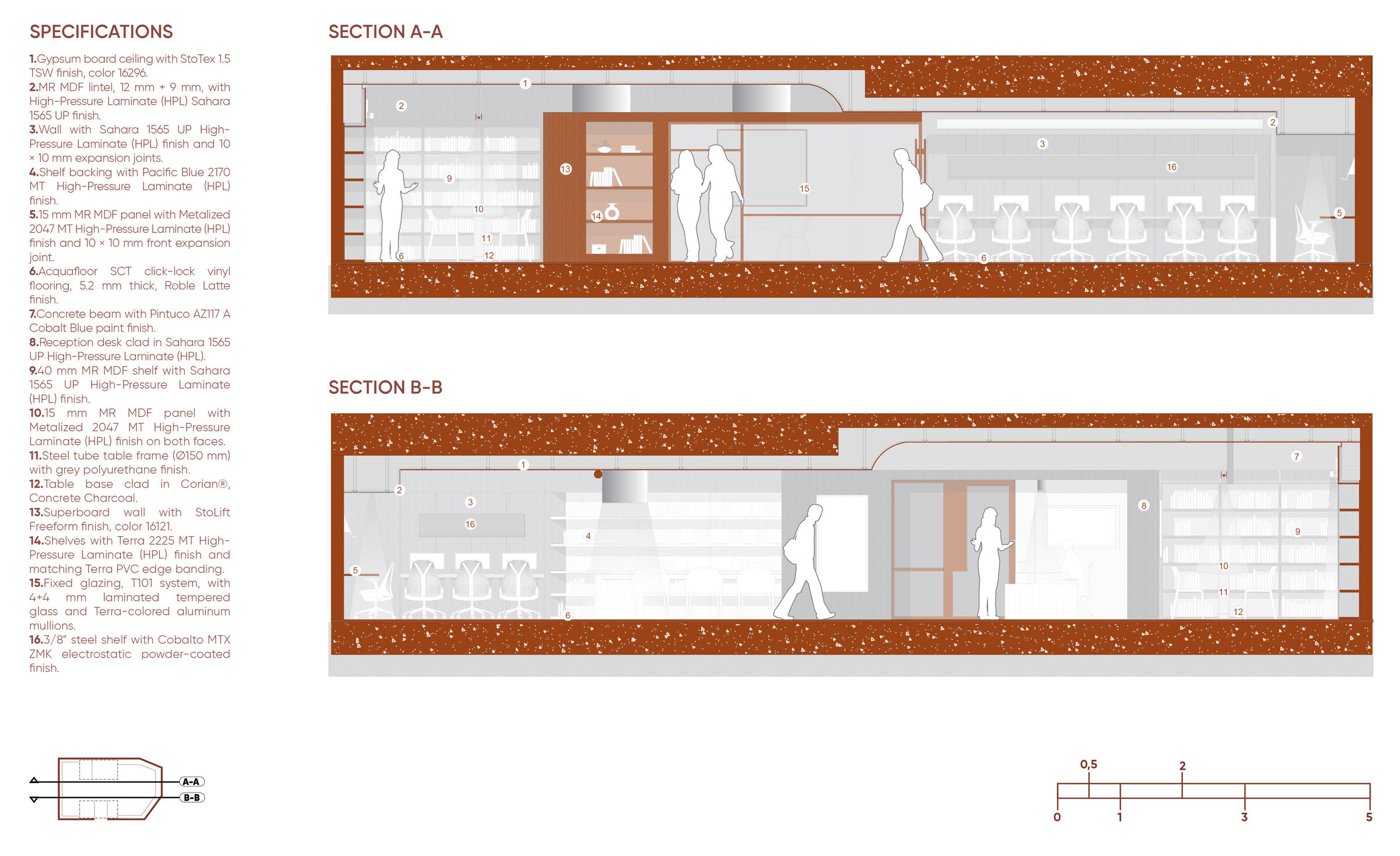Sections C-Lab