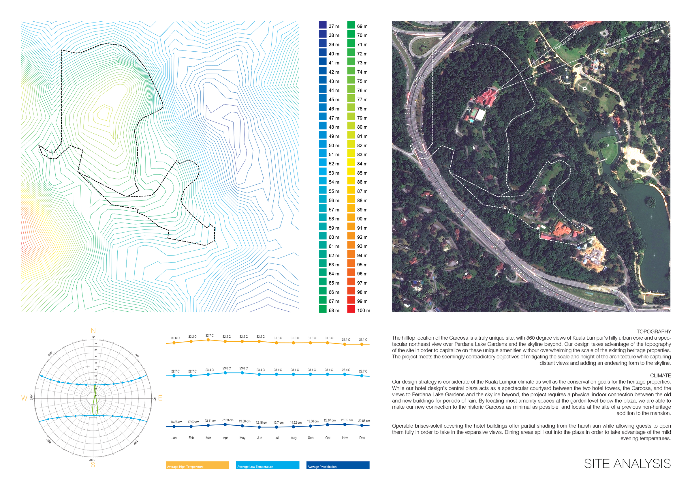 Site Analysis