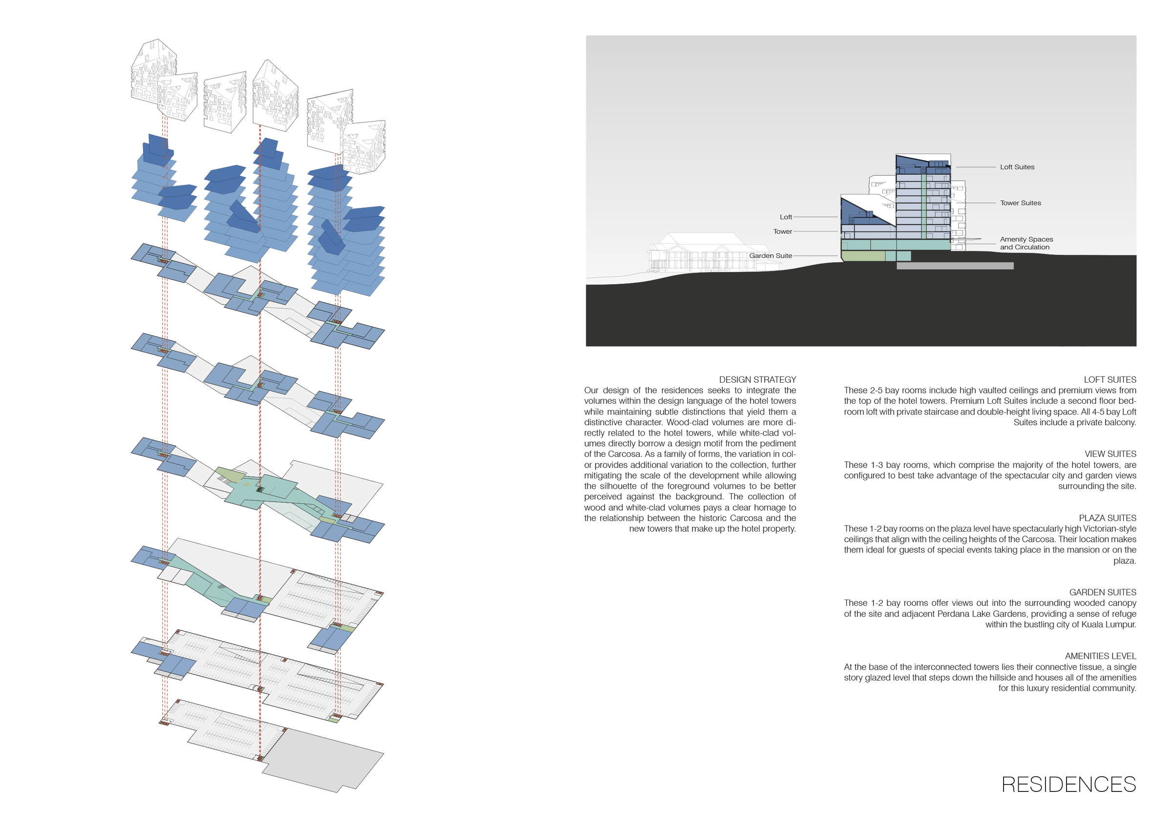 Circulation Diagram - Residences