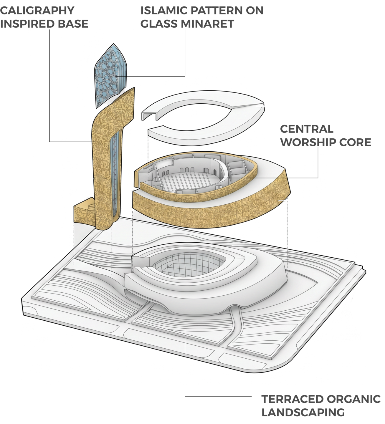 Exploded View