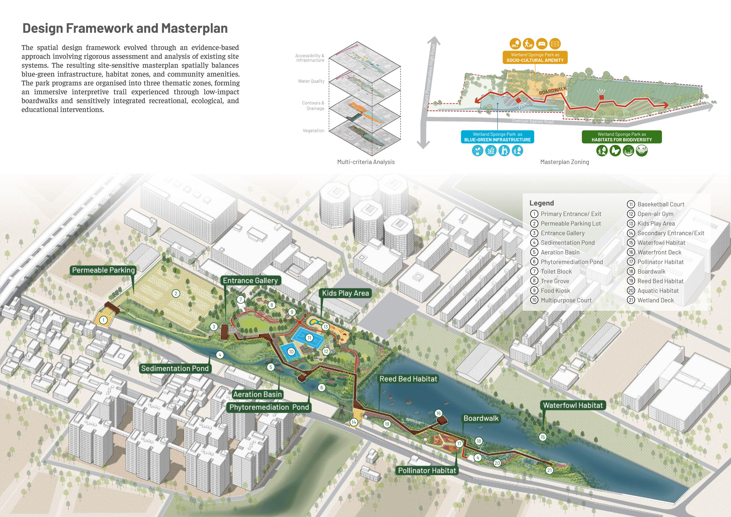 Masterplan