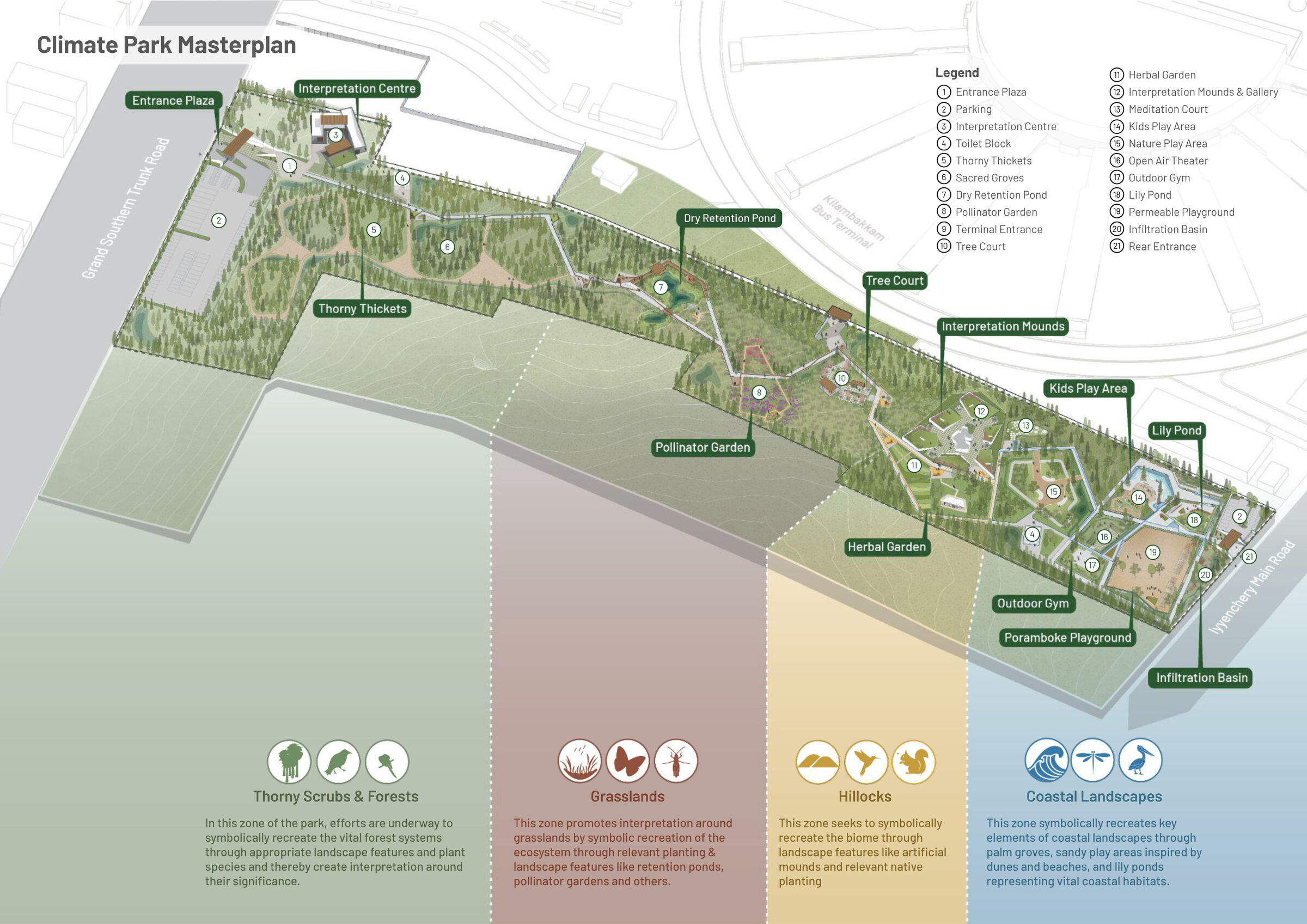 Masterplan
