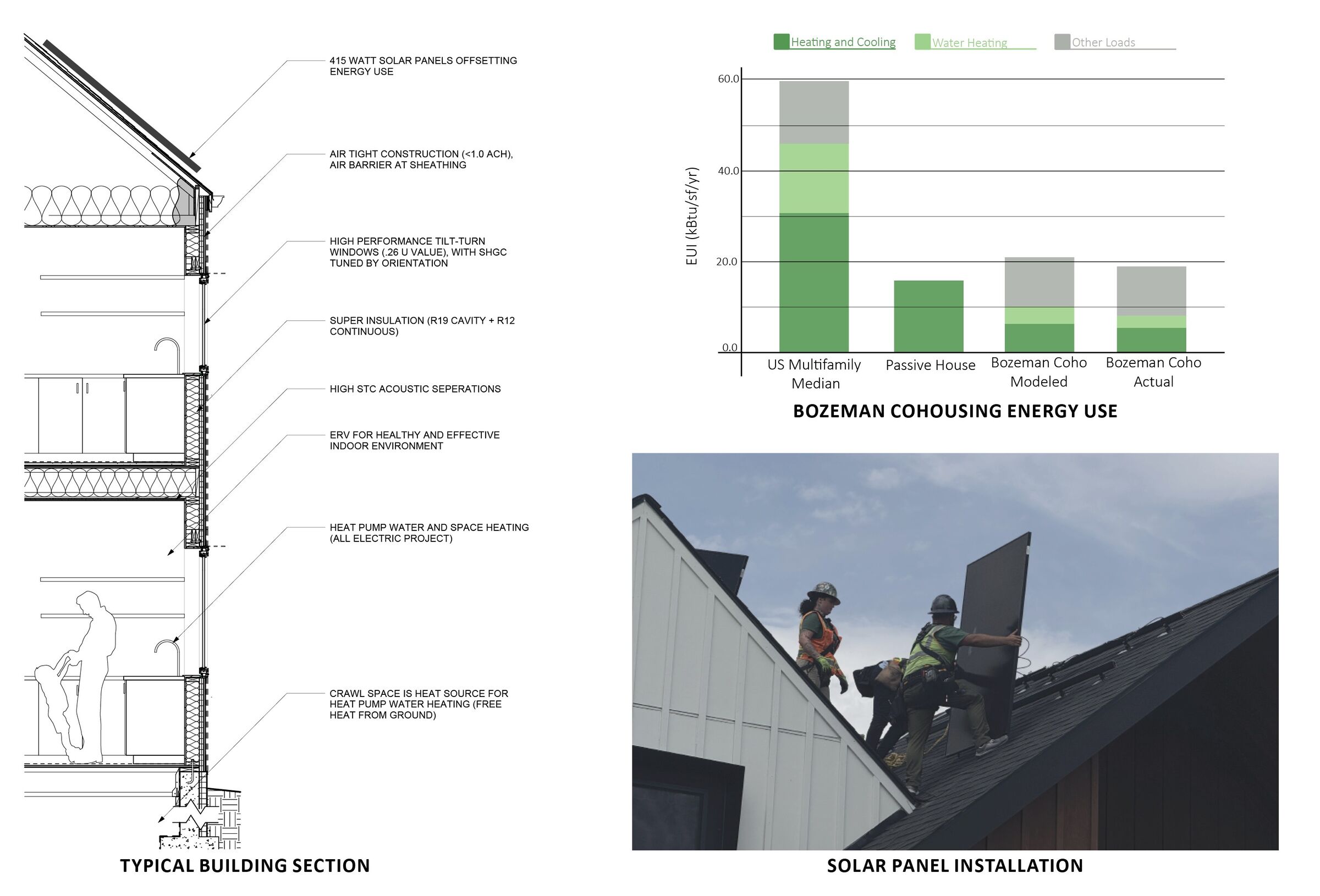 Energy Use and Wall Section